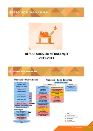 PETRÓLEO E GÁS NATURAL

PETRÓLEO	
  E	
  GÁS	
  NATURAL	
  

RESULTADOS	
  DO	
  9º	
  BALANÇO
	
  
2011-­‐2013
	
  

EXPLORAÇÃO E PRODUÇÃO

EXPLORAÇÃO	
  E	
  PRODUÇÃO	
  
Produção	
  –	
  Outras	
  Bacias	
  

Produção	
  –	
  Bacia	
  de	
  Santos	
  
Bacia	
  de	
  Santos	
  –	
  fase	
  II	
  

Bacia	
  AM	
  –	
  fase	
  II	
  
Bacia	
  BA	
  –	
  fase	
  II	
  

PRÉ-­‐SAL	
  

Bacia	
  RN	
  e	
  CE	
  –	
  fase	
  II	
  
Bacia	
  SE	
  e	
  AL	
  –	
  fase	
  II	
  
Bacia	
  ES	
  –	
  fase	
  II	
  
Bacia	
  de	
  Campos	
  
P-­‐55	
  

Campo	
  Roncador	
  

P-­‐62	
  

Campo	
  Marlim	
  Sul	
  

P-­‐56	
  
P-­‐61	
  

Campo	
  Papa-­‐Terra	
  

P-­‐63	
  

Campo	
  de	
  Jubarte	
  

P-­‐57	
  

Parque	
  das	
  Baleias	
  
Baleia	
  Azul	
  -­‐	
  FPSO	
  Anchieta	
  

P-­‐58	
   pré-­‐sal	
  
pré-­‐sal	
  

Gasoduto	
  S/N	
  Capixaba	
  

PÓS-­‐SAL	
  

Aeroporto	
  em	
  São	
  Tomé	
  

Baúna	
  e	
  Piracaba	
  
FPSO	
  Itajaí	
  

FPSOs	
  Cessão	
  Onerosa	
  

Campo	
  de	
  Mexilhão	
  	
  	
  

P-­‐74	
  /	
  75	
  /	
  76	
  /	
  77	
  

Gasoduto	
  Pré-­‐sal	
  –	
  Rota	
  2	
  
Cabiúnas	
  
Gasoduto	
  Pré-­‐sal	
  –	
  Rota	
  3	
  
COMPERJ	
  

Lula	
  	
  (Alto)	
  
FPSO	
  Maricá	
  
Lula	
  	
  (Central)	
  
FPSO	
  Saquarema	
  

FPSOs	
  Replicantes	
  

P-­‐66	
  /	
  67	
  /	
  68	
  /	
  69	
  /	
  70	
  /	
  71	
  

FPSOs	
  Replicantes	
  

Exploração	
  
Novas	
  Descobertas	
  –	
  
Exploração	
  Pré-­‐sal	
  II	
  

Lula	
  	
  Piloto	
  1	
  
FPSO	
  Angra	
  dos	
  Reis	
  
Lula	
  Piloto	
  2	
  
FPSO	
  Paraty	
  
Sapinhoá	
  	
  Piloto	
  
FPSO	
  São	
  Paulo	
  
Sapinhoá	
  Módulo	
  2	
  
FPSO	
  Ilhabela	
  
Lula	
  (Iracema	
  Sul)	
  
FPSO	
  Mangaratba	
  
FPSO	
  São	
  Vicente	
  
Campanha	
  de	
  TLDs	
  
FPSO	
  Dynamic	
  Producer	
  
Campanha	
  de	
  TLDs	
  

P-­‐72	
  /	
  73	
  

pré-­‐sal	
  

Novas	
  Descobertas	
  –	
  
Exploração	
  Pós-­‐sal	
  II	
  
Pesquisa	
  Exploratória	
  	
  
	
  ANP	
  –	
  9	
  Bacias	
  
Pesquisa	
  Exploratória	
  	
  
Ceará	
  /	
  Acre-­‐Madre	
  de	
  Deus	
  /	
  Tacutu	
  
Santos	
  

Lapa	
  (Carioca)	
  
FPSO	
  Caraguatatuba	
  	
  
Lula	
  (Iracema	
  Norte)	
  
FPSO	
  Itaguaí	
  

Obra	
  
Estudos	
  e	
  projetos	
  
Ação	
  concluída/operação	
  
Em	
  execução	
  
Em	
  licitação	
  
Ação	
  preparatória	
  

05 | EiXo energia

87

 