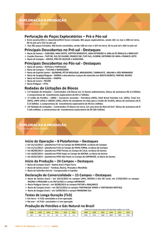 EXPLORAÇÃO E PRODUÇÃO
Principais Resultados

EXPLORAÇÃO	
  E	
  PRODUÇÃO	
  
Principais	
  Resultados	
  

Perfuração	
  de	
  Poços	
  Exploratórios	
  –	
  Pré	
  e	
  Pós-­‐sal	
  

Ø Entre	
  janeiro/2011	
  e	
  dezembro/2013	
  foram	
  iniciados	
  381	
  poços	
  exploratórios,	
  sendo	
  181	
  no	
  mar	
  e	
  200	
  em	
  terra,	
  
69	
  no	
  pré-­‐sal	
  e	
  312	
  no	
  pós-­‐sal	
  
Ø 	
  	
  Dos	
  381	
  poços	
  iniciados,	
  305	
  foram	
  concluídos,	
  sendo	
  138	
  em	
  mar	
  e	
  167	
  em	
  terra,	
  42	
  no	
  pré-­‐sal	
  e	
  263	
  no	
  pós-­‐sal	
  

Principais	
  Descobertas	
  no	
  Pré-­‐sal	
  -­‐	
  Destaques	
  

Ø  Bacia	
  de	
  Santos	
  –	
  CARCARÁ,	
  IARA	
  OESTE,	
  JÚPITER	
  NORDESTE,	
  IARA	
  EXTENSÃO	
  4,	
  IARA	
  ALTO	
  ÂNGULO	
  e	
  BRACUHY	
  
Ø  Cessão	
  Onerosa	
  –	
  TUPI	
  NE,	
  SUL	
  DE	
  GUARÁ,	
  FRANCO	
  SW,	
  TUPI	
  SUL,	
  FLORIM,	
  ENTORNO	
  DE	
  IARA	
  e	
  FRANCO	
  LESTE	
  
Ø  Bacia	
  de	
  Campos	
  –	
  GÁVEA,	
  PÃO	
  DE	
  AÇÚCAR	
  e	
  ALBACORA	
  

Principais	
  Descobertas	
  no	
  Pós-­‐sal	
  -­‐	
  Destaques	
  

Ø  Bacia	
  de	
  Santos	
  –	
  PATOLA	
  e	
  FORTALEZA	
  	
  
Ø  Bacia	
  de	
  Campos	
  –	
  TUCURA	
  e	
  MANDARIM	
  
Ø  Bacia	
  do	
  Espírito	
  Santo	
  –	
  QUINDIM,	
  PÉ	
  DE	
  MOLEQUE,	
  BRIGADEIRO,	
  TAMBUATÁ	
  ,	
  ARJUNA	
  e	
  SÃO	
  BERNARDO	
  
Ø  Bacia	
  de	
  Sergipe/Alagoas	
  –	
  BARRA	
  e	
  descobertas	
  e	
  poços	
  de	
  extensão	
  em	
  MOITA	
  BONITA,	
  FARFAN,	
  MURIÚ	
  
Ø  Bacia	
  do	
  Pará-­‐Maranhão	
  –	
  HARPIA	
  
Ø  Bacia	
  do	
  Ceará	
  –	
  PECÉM	
  
Ø  Bacia	
  Potguar	
  –	
  PITU	
  

Rodadas	
  de	
  Licitações	
  de	
  Blocos	
  	
  

Ø  11ª	
  Rodada	
  de	
  licitações	
  –	
  Contratados	
  118	
  blocos	
  em	
  11	
  bacias	
  sedimentares,	
  bônus	
  de	
  assinatura	
  R$	
  2,5	
  bilhões	
  	
  
e	
  compromisso	
  de	
  	
  investmento	
  exploratório	
  de	
  R$	
  5,7	
  bilhões	
  
Ø  1º	
   Leilão	
   de	
   Partlha	
   –	
   LIBRA	
   –	
   Consórcio	
   vencedor	
   -­‐	
   Petrobras	
   (40%),	
   Shell	
   Brasil	
   Petróleo	
   S.A.	
   (20%),	
   Total	
   S.A.	
  
(20%),	
  CNPC	
  (10%)	
  e	
  CNOOC	
  (10%),	
  oferta	
  de	
  excedente	
  em	
  óleo	
  para	
  a	
  União	
  de	
  41,65%,	
  bônus	
  de	
  assinatura	
  de	
  R
$	
  15	
  bilhões	
  	
  e	
  compromisso	
  de	
  	
  investmento	
  exploratório	
  de	
  R$	
  611	
  milhões	
  
Ø  12ª	
  Rodada	
  de	
  Licitações	
  –	
  Contratados	
  72	
  blocos	
  em	
  terra,	
  em	
  uma	
  área	
  de	
  46,8	
  mil	
  km²,	
  bônus	
  de	
  assinatura	
  de	
  R
$	
  165	
  milhões	
  	
  e	
  compromisso	
  de	
  	
  investmento	
  exploratório	
  de	
  R$	
  504	
  milhões	
  

EXPLORAÇÃO E PRODUÇÃO
Principais Resultados

EXPLORAÇÃO	
  E	
  PRODUÇÃO	
  
	
  Principais	
  Resultados	
  

Início	
  de	
  Operação	
  –	
  8	
  Plataformas	
  –	
  Destaques	
  

Ø  Em	
  31/12/2013	
  –	
  plataforma	
  P-­‐55	
  no	
  Campo	
  de	
  RONCADOR,	
  na	
  Bacia	
  de	
  Campos	
  	
  
Ø  Em	
  11/11/2013	
  –	
  plataforma	
  P-­‐63	
  no	
  Campo	
  de	
  PAPA-­‐TERRA,	
  na	
  Bacia	
  de	
  Campos	
  	
  
Ø  Em	
  06/06/2013	
  –	
  plataforma	
  FPSO	
  Paraty	
  no	
  Campo	
  de	
  LULA,	
  na	
  Bacia	
  de	
  Santos	
  
Ø  Em	
  16/02/2013	
  –	
  plataforma	
  FPSO	
  Itajaí	
  no	
  Campo	
  de	
  BAÚNA,	
  na	
  Bacia	
  de	
  Santos	
  
Ø  Em	
  05/01/2013	
  –	
  plataforma	
  FPSO	
  São	
  Paulo	
  no	
  Campo	
  de	
  SAPINHOÁ,	
  na	
  Bacia	
  de	
  Santos	
  

Início	
  da	
  Produção	
  –	
  24	
  Campos	
  –	
  Destaques	
  
Ø  Bacia	
  de	
  Campos	
  (mar)	
  –	
  Baleia	
  Azul	
  e	
  Papa-­‐Terra	
  	
  
Ø  Bacia	
  de	
  Santos	
  (mar)	
  –	
  Tambaú,	
  Baúna,	
  Piracaba	
  e	
  Mexilhão	
  
Ø  Bacia	
  do	
  Solimões	
  (terra)	
  –	
  Carapanaúba	
  e	
  Cupiúba	
  

Declaração	
  de	
  Comercialidade	
  –	
  15	
  Campos	
  –	
  Destaques	
  

Ø  Bacia	
   de	
   Santos	
   (mar)	
   –	
   em	
   19/12/2013	
   os	
   campos	
   LAPA,	
   BÚZIOS	
   e	
   SUL	
   DE	
   LULA,	
   em	
   17/02/2012	
   os	
   campos
	
  
BAÚNA	
  e	
  PIRACABA	
  e	
  em	
  29/12/2011	
  o	
  campo	
  SAPINHOÁ	
  
Ø  Bacia	
  Potguar	
  (terra)	
  –	
  em	
  30/08/2013	
  os	
  campos	
  PATURI	
  e	
  MAÇARICO	
  
Ø  Bacia	
  de	
  Campos	
  (mar)	
  –	
  em	
  28/12/2012	
  os	
  campos	
  TARTARUGA	
  VERDE	
  e	
  TARTARUGA	
  MESTIÇA	
  
Ø  Bacia	
  de	
  Sergipe	
  (mar)	
  –	
  em	
  14/09/2012	
  o	
  campo	
  PIRANEMA	
  SUL	
  

Testes	
  de	
  Longa	
  Duração	
  (TLD)	
  

Ø 	
  Em	
  terra	
  –	
  5	
  TLDs	
  concluídos	
  e	
  6	
  em	
  operação	
  
Ø 	
  No	
  mar	
  –	
  15	
  TLDs	
  	
  concluídos	
  e	
  1	
  em	
  operação	
  

Produção	
  de	
  Petróleo	
  e	
  Gás	
  Natural	
  no	
  Brasil	
  

88

PAC 2 | 9º Balanço 2011 » 2014 | ANO III

 