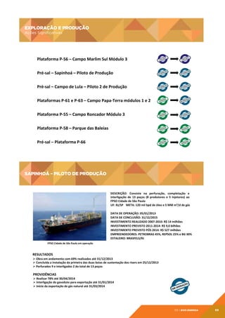 EXPLORAÇÃO E PRODUÇÃO
Ações Significativas

EXPLORAÇÃO	
  E	
  PRODUÇÃO	
  
Ações	
  Signiﬁcatvas	
  

	
  
	
  
	
  

Plataforma	
  P-­‐56	
  –	
  Campo	
  Marlim	
  Sul	
  Módulo	
  3	
  
Pré-­‐sal	
  –	
  Sapinhoá	
  –	
  Piloto	
  de	
  Produção	
  
Pré-­‐sal	
  –	
  Campo	
  de	
  Lula	
  –	
  Piloto	
  2	
  de	
  Produção	
  
Plataformas	
  P-­‐61	
  e	
  P-­‐63	
  –	
  Campo	
  Papa-­‐Terra	
  módulos	
  1	
  e	
  2	
  
Plataforma	
  P-­‐55	
  –	
  Campo	
  Roncador	
  Módulo	
  3	
  
Plataforma	
  P-­‐58	
  –	
  Parque	
  das	
  Baleias	
  
Pré-­‐sal	
  –	
  Plataforma	
  P-­‐66	
  

SAPINHOÁ – PILOTO DE PRODUÇÃO

SAPINHOÁ	
  –	
  PILOTO	
  DE	
  PRODUÇÃO
	
  
DESCRIÇÃO:	
   Consiste	
   na	
   perfuração,	
   completação	
   e	
  
interligação	
   de	
   13	
   poços	
   (8	
   produtores	
   e	
   5	
   injetores)	
   ao	
  
FPSO	
  Cidade	
  de	
  São	
  Paulo	
  
UF:	
  RJ/SP	
   	
  	
  META:	
  120	
  mil	
  bpd	
  de	
  óleo	
  e	
  5	
  MM	
  m3/d	
  de	
  gás	
  
DATA	
  DE	
  OPERAÇÃO:	
  05/01/2013	
  
DATA	
  DE	
  CONCLUSÃO:	
  31/12/2015	
  
INVESTIMENTO	
  REALIZADO	
  2007-­‐2010:	
  R$	
  14	
  milhões	
  
INVESTIMENTO	
  PREVISTO	
  2011-­‐2014:	
  R$	
  9,0	
  bilhões	
  
INVESTIMENTO	
  PREVISTO	
  PÓS	
  2014:	
  R$	
  527	
  milhões	
  
EMPREENDEDORES:	
  PETROBRAS	
  45%,	
  REPSOL	
  25%	
  e	
  BG	
  30%	
  
ESTALEIRO:	
  BRASFELS/RJ	
  
FPSO	
  Cidade	
  de	
  São	
  Paulo	
  em	
  operação	
  

RESULTADOS	
  
Ø 	
  Obra	
  em	
  andamento	
  com	
  69%	
  realizados	
  até	
  31/12/2013	
  	
  
Ø 	
  Concluída	
  a	
  instalação	
  da	
  primeira	
  das	
  duas	
  boias	
  de	
  sustentação	
  dos	
  risers	
  em	
  25/12/2013	
  
Ø 	
  Perfurados	
  9	
  e	
  interligados	
  2	
  do	
  total	
  de	
  13	
  poços	
  

PROVIDÊNCIAS	
  

Ø 	
  Realizar	
  78%	
  até	
  30/04/2014	
  
Ø 	
  Interligação	
  do	
  gasoduto	
  para	
  exportação	
  até	
  31/01/2014	
  	
  
Ø 	
  Início	
  da	
  exportação	
  de	
  gás	
  natural	
  até	
  31/03/2014	
  

05 | EiXo energia

89

 