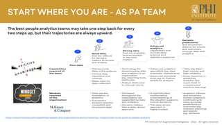 START WHERE YOU ARE - AS PA TEAM
https://www.mckinsey.com/capabilities/people-and-organizational-performance/our-insights/...