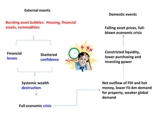 The Global Economic Crisis | PPT
