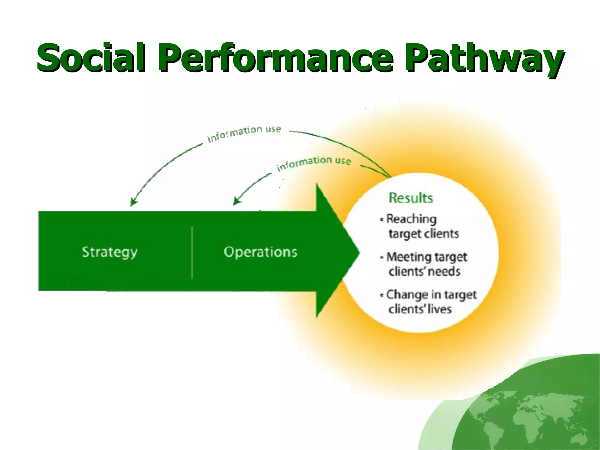 Social Performance Pathway 