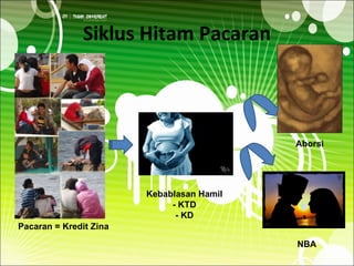 Pacaran = kredit zina