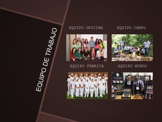 EQUIPO OFICINA EQUIPO CAMPO
EQUIPO FÁBRICA EQUIPO MUNDO
 