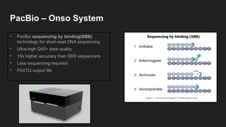 Pacbio Short Read PacBio Sequencing - Single-molecule sequencing in real time generates ...