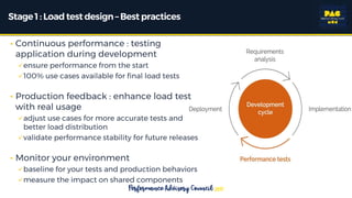 Stage1 : Load testdesign – Best practices
• Continuous performance : testing
application during development
ensure perfor...