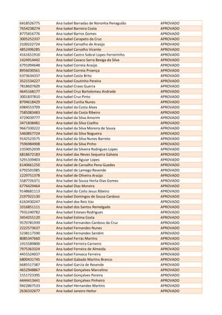 6418526775 Ana Isabel Barradas de Noronha Penaguião APROVADO
7654238274 Ana Isabel Barreira Costa APROVADO
8775816776 Ana Isabel Barros Gomes APROVADO
3005252337 Ana Isabel Carapeto da Cruz APROVADO
2100222724 Ana Isabel Carvalho de Araújo APROVADO
4852496285 Ana Isabel Carvalho Vicente APROVADO
4161651910 Ana Isabel Castro Sobral Lopes Ferreirinho APROVADO
1424914442 Ana Isabel Cavaco Serra Bexiga da Silva APROVADO
6791094648 Ana Isabel Correia Araújo APROVADO
8956030561 Ana Isabel Correia Proença APROVADO
6373634337 Ana Isabel Costa Brito APROVADO
3521534227 Ana Isabel Coutinho Pereira APROVADO
7818607609 Ana Isabel Cravo Guerra APROVADO
4645168177 Ana Isabel Cruz Bartolomeu Andrade APROVADO
3001837810 Ana Isabel Cruz Pinto APROVADO
8794618429 Ana Isabel Cunha Nunes APROVADO
6984553709 Ana Isabel da Costa Alves APROVADO
7585083483 Ana Isabel da Costa Ribeiro APROVADO
4729039777 Ana Isabel da Silva Amorim APROVADO
3471838481 Ana Isabel da Silva Coelho APROVADO
9667330222 Ana Isabel da Silva Moreira de Sousa APROVADO
5460857724 Ana Isabel da Silva Nogueira APROVADO
9142523575 Ana Isabel da Silva Nunes Barreto APROVADO
7596984908 Ana Isabel da Silva Pinho APROVADO
2359052039 Ana Isabel da Silveira Rodrigues Lopes APROVADO
6818672183 Ana Isabel das Neves Sequeira Galveia APROVADO
5291339403 Ana Isabel de Aguiar Lopes APROVADO
6140661250 Ana Isabel de Carvalho Pena Guedes APROVADO
6792501085 Ana Isabel de Lamego Resende APROVADO
1229751378 Ana Isabel de Oliveira Araújo APROVADO
5587726371 Ana Isabel de Sousa Horta Dias Gomes APROVADO
6776429464 Ana Isabel Dias Moreira APROVADO
9148681113 Ana Isabel do Coito Jesus Ribeiro APROVADO
2197922130 Ana Isabel Domingos de Sousa Cardoso APROVADO
6163430247 Ana Isabel dos Reis Vaz APROVADO
1016851111 Ana Isabel dos Santos Remelgado APROVADO
7931240782 Ana Isabel Esteves Rodrigues APROVADO
3454255120 Ana Isabel Estima Costa APROVADO
9570781939 Ana Isabel Fernandes Cardoso da Cruz APROVADO
2222573637 Ana Isabel Fernandes Nunes APROVADO
5238117590 Ana Isabel Fernandes Sendim APROVADO
8085347660 Ana Isabel Ferrás Martins APROVADO
1915589800 Ana Isabel Ferreira Carneiro APROVADO
7975363324 Ana Isabel Ferreira de Almeida APROVADO
4455524037 Ana Isabel Fonseca Ferreira APROVADO
6800431745 Ana Isabel Gabado Martins Branco APROVADO
6685517387 Ana Isabel Garcia de Resende APROVADO
4652948867 Ana Isabel Gonçalves Marcelino APROVADO
1551723395 Ana Isabel Gonçalves Pereira APROVADO
4444413441 Ana Isabel Gonçalves Pinheiro APROVADO
9422867533 Ana Isabel Hernandes Martins APROVADO
2636332677 Ana Isabel Janeiro Heitor APROVADO
 
