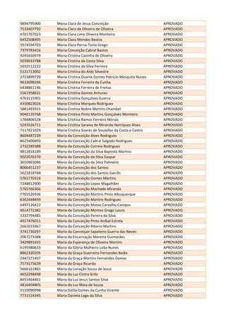 9894795900 Maria Clara de Jesus Conceição APROVADO
7533407792 Maria Clara de Oliveira de Oliveira APROVADO
4701707023 Maria Clara Lima Oliveira Monteiro APROVADO
6432508495 Maria Clara Mendes Bastos APROVADO
5974594703 Maria Clara Perna-Torta Grego APROVADO
7379783416 Maria Conceição Cabral Bastos APROVADO
9245650979 Maria Cristina Casinha de Oliveira APROVADO
5039033788 Maria Cristina da Costa Silva APROVADO
5032512222 Maria Cristina da Silva Ferreira APROVADO
5121713002 Maria Cristina do Aido Silvestre APROVADO
2713899729 Maria Cristina Duarte Gomes Patrício Mesquita Nunes APROVADO
9633098246 Maria Cristina Ferreira da Cunha APROVADO
6438861146 Maria Cristina Ferreira de Freitas APROVADO
5561958631 Maria Cristina Gomes Antunes APROVADO
4763115901 Maria Cristina Gonçalves Guerra APROVADO
4350823026 Maria Cristina Marques Rodrigues APROVADO
5881493915 Maria Cristina Nobre Martins Chambel APROVADO
9040139768 Maria Cristina Pinto Martins Gonçalves Monteiro APROVADO
1784806528 Maria Cristina Ramos Ferreira Morais APROVADO
5243526711 Maria Cristina Saraiva de Miranda Henriques Alves APROVADO
7117421029 Maria Cristina Soares de Souzellas da Costa e Castro APROVADO
8604487239 Maria da Conceição Alves Rodrigues APROVADO
8625400493 Maria da Conceição Cabral Salgado Rodrigues APROVADO
2732289388 Maria da Conceição Correia Rodrigues APROVADO
9812818189 Maria da Conceição da Silva Baptista Martins APROVADO
9502076370 Maria da Conceição da Silva Gaspar APROVADO
3650965046 Maria da Conceição da Silva Palmeiro APROVADO
8066451237 Maria da Conceição dos Santos APROVADO
5621818768 Maria da Conceição dos Santos Garcês APROVADO
5761770318 Maria da Conceição Gomes Martins APROVADO
7248812900 Maria da Conceição Lopes Magalhães APROVADO
5765766366 Maria da Conceição Machado Miranda APROVADO
7765526936 Maria da Conceição Martins Pinto Albuquerque APROVADO
6362448499 Maria da Conceição Martins Rodrigues APROVADO
6497126422 Maria da Conceição Matos Carvalho Campos APROVADO
4614772382 Maria da Conceição Montez Grego Louro APROVADO
3332794485 Maria da Conceição Pereira da Silva APROVADO
4917476011 Maria da Conceição Pinto Aníbal Estrela APROVADO
2661019367 Maria da Conceição Ribeiro Martins APROVADO
3741730297 Maria da Conceiçao Sapateiro Guerra das Neves APROVADO
2067273388 Maria da Encarnação Moreira Guimarães APROVADO
3429891655 Maria da Esperança de Oliveira Martins APROVADO
6195980633 Maria da Glória Malheiro Leão Nunes APROVADO
8862320205 Maria da Graça Guerreiro Fernandes Baião APROVADO
2447371497 Maria da Graça Martins Fernandes Damas APROVADO
7573175639 Maria da Graça Ricardo APROVADO
5666161865 Maria da Livração Sousa de Jesus APROVADO
4652298498 Maria da Luz Cintra Grilo APROVADO
8455464461 Maria da Luz Jesus Santos Silva APROVADO
4816404805 Maria da Luz Maia de Sousa APROVADO
5519090998 Maria Dalila Gomes da Cunha Vicente APROVADO
7731524345 Maria Daniela Lago da Silva APROVADO
 