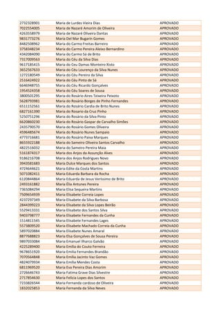 2732328901 Maria de Lurdes Vieira Dias APROVADO
7022554005 Maria de Nazaré Amorim de Oliveira APROVADO
4263558979 Maria de Nazaré Oliveira Dantas APROVADO
9831773276 María Del Mar Bugarín Gomes APROVADO
8482508962 Maria do Carmo Freitas Barreiro APROVADO
3758348234 Maria do Carmo Pereira Aleixo Bernardino APROVADO
4342084090 Maria do Carmo Sá de Brito APROVADO
7317009563 Maria do Céu da Silva Dias APROVADO
9617185415 Maria do Ceu Damas Monteiro Xisto APROVADO
3652567633 Maria do Céu Lourenço da Silva Nunes APROVADO
1272180549 Maria do Céu Pereira da Silva APROVADO
2516424922 Maria do Céu Pinto de Sá APROVADO
6646948755 Maria do Céu Ricardo Gonçalves APROVADO
1954524358 Maria do Céu Soares de Sousa APROVADO
3800501295 Maria do Rosário Aires Teixeira Peixoto APROVADO
5628793981 Maria do Rosário Borges de Pinho Fernandes APROVADO
6511152561 Maria do Rosário Cardia de Brito Nunes APROVADO
6827161390 Maria do Rosario da Cruz Pinho APROVADO
5250751296 Maria do Rosário da Silva Pinto APROVADO
6620860230 Maria do Rosário Gaspar de Carvalho Simões APROVADO
2435790570 Maria do Rosário Gomes Oliveira APROVADO
4596485674 Maria do Rosário Nunes Sampaio APROVADO
4773716681 Maria do Rosário Paiva Marques APROVADO
8655922188 Maria do Sameiro Oliveira Santos Carvalho APROVADO
4822516032 Maria do Sameiro Pereira Maia APROVADO
5161874317 Maria dos Anjos da Assunção Alves APROVADO
9186216708 Maria dos Anjos Rodrigues Novo APROVADO
3943581683 Maria Dulce Marques dos Santos APROVADO
4724644621 Maria Edite da Costa Martins APROVADO
5071082411 Maria Eduarda Barbara da Rocha APROVADO
6120844864 Maria Eduarda de Jesus Veríssimo de Brito APROVADO
2493161882 Maria Élia Antunes Pereira APROVADO
7365084294 Maria Elisa Sequeira Martins APROVADO
7509654939 Maria Elisabete Correia Lopes APROVADO
4237297349 Maria Elisabete da Silva Barbosa APROVADO
2844399223 Maria Elisabete da Silva Lopes Beirão APROVADO
5529413331 Maria Elisabete dos Santos Silva APROVADO
9403798777 Maria Elisabete Fernandes da Cunha APROVADO
1514811545 Maria Elisabete Fernandes Lages APROVADO
5573809520 Maria Elisabete Machado Correia da Cunha APROVADO
5897020884 Maria Elisabete Nunes Amaral APROVADO
8877688823 Maria Elsa Gonçalves de Sousa Pereira APROVADO
9897033084 Maria Emanuel Ilharco Galvão APROVADO
4225289400 Maria Emília do Couto Ferreira APROVADO
9678651920 Maria Emilia Fernandes Brandão APROVADO
7070564848 Maria Emília Jacinto Vaz Gomes APROVADO
4824079934 Maria Emília Mendes Costa APROVADO
6811969520 Maria Eva Pereira Dias Amorim APROVADO
2726646743 Maria Fatima Grave Dias Silvestre APROVADO
2717854630 Maria Felícia Lopes dos Santos APROVADO
7233826544 Maria Fernanda cardoso de Oliveira APROVADO
1832025853 Maria Fernanda da Silva Neves APROVADO
 