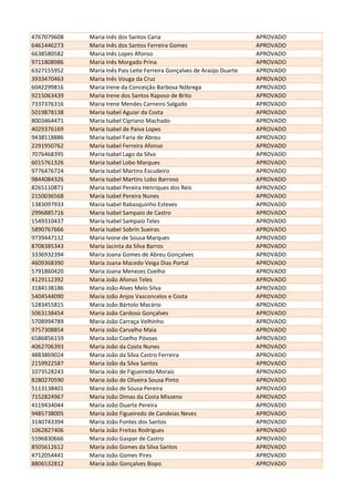 4767079608 Maria Inês dos Santos Caria APROVADO
6461446273 Maria Inês dos Santos Ferreira Gomes APROVADO
6638580582 Maria Inês Lopes Afonso APROVADO
9711808986 Maria Inês Morgado Prina APROVADO
6327155952 Maria Inês Pais Leite Ferreira Gonçalves de Araújo Duarte APROVADO
3933470463 Maria Inês Vouga da Cruz APROVADO
6042299816 Maria Irene da Conceição Barbosa Nóbrega APROVADO
9215063439 Maria Irene dos Santos Raposo de Brito APROVADO
7337376316 Maria Irene Mendes Carneiro Salgado APROVADO
5019878138 Maria Isabel Aguiar da Costa APROVADO
8003464471 Maria Isabel Cipriano Machado APROVADO
4029376169 Maria Isabel de Paiva Lopes APROVADO
9438518886 Maria Isabel Faria de Abreu APROVADO
2291950762 Maria Isabel Ferreira Afonso APROVADO
7076468395 Maria Isabel Lago da Silva APROVADO
6015761326 Maria Isabel Lobo Marques APROVADO
9776476724 Maria Isabel Martins Escudeiro APROVADO
9844084326 Maria Isabel Martins Lobo Barroso APROVADO
8265110871 Maria Isabel Pereira Henriques dos Reis APROVADO
2150036568 Maria Isabel Pereira Nunes APROVADO
1383097933 Maria Isabel Rabasquinho Esteves APROVADO
2996885716 Maria Isabel Sampaio de Castro APROVADO
1549310437 Maria Isabel Sampaio Teles APROVADO
5890767666 María Isabel Sobrín Sueiras APROVADO
9739447112 Maria Ivone de Sousa Marques APROVADO
8708385343 Maria Jacinta da Silva Barros APROVADO
3336932394 Maria Joana Gomes de Abreu Gonçalves APROVADO
4609368390 Maria Joana Macedo Veiga Dias Portal APROVADO
5791860420 Maria Joana Menezes Coelho APROVADO
4129112392 Maria João Afonso Teles APROVADO
3184138186 Maria João Alves Melo Silva APROVADO
5404544090 Maria João Anjos Vasconcelos e Costa APROVADO
5283455815 Maria João Bártolo Macário APROVADO
5063138454 Maria João Cardoso Gonçalves APROVADO
5708994789 Maria João Carraça Velhinho APROVADO
9757308854 Maria João Carvalho Maia APROVADO
6586856159 Maria João Coelho Póvoas APROVADO
4062706393 Maria João da Costa Nunes APROVADO
4883869024 Maria João da Silva Castro Ferreira APROVADO
2159922587 Maria João da Silva Santos APROVADO
1073528243 Maria João de Figueiredo Morais APROVADO
8280270590 Maria João de Oliveira Sousa Pinto APROVADO
5113138401 Maria João de Sousa Pereira APROVADO
7152824967 Maria João Dimas da Costa Misseno APROVADO
4119434044 Maria João Duarte Pereira APROVADO
9485738005 Maria João Figueiredo de Candeias Neves APROVADO
3140743394 Maria João Fontes dos Santos APROVADO
1062827406 Maria João Freitas Rodrigues APROVADO
5596830666 Maria João Gaspar de Castro APROVADO
8505612612 Maria João Gomes da Silva Santos APROVADO
4712054441 Maria João Gomes Pires APROVADO
8806532812 Maria João Gonçalves Bispo APROVADO
 