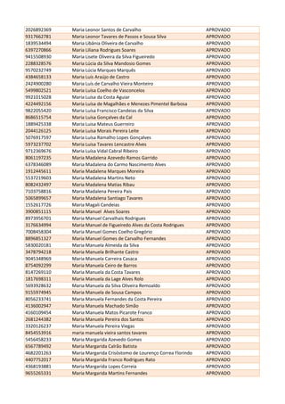 2026892369 Maria Leonor Santos de Carvalho APROVADO
9317662781 Maria Leonor Tavares de Passos e Sousa Silva APROVADO
1839534494 Maria Libânia Oliveira de Carvalho APROVADO
6397270866 Maria Liliana Rodrigues Soares APROVADO
9415508930 Maria Lisete Oliveira da Silva Figueiredo APROVADO
2288328576 Maria Lúcia da Silva Mandosio Gomes APROVADO
9570232749 Mária Lúcia Marques Marquês APROVADO
4384658133 Maria Luís Araújo de Castro APROVADO
2424900280 Maria Luís de Carvalho Vieira Monteiro APROVADO
5499802521 Maria Luísa Coelho de Vasconcelos APROVADO
9921015028 Maria Luísa da Costa Aguiar APROVADO
4224492156 Maria Luísa de Magalhães e Menezes Pimentel Barbosa APROVADO
9822055420 Maria Luísa Francisco Candeias da Silva APROVADO
8686515754 Maria Luísa Gonçalves da Cal APROVADO
1889425338 Maria Luisa Mateus Guerreiro APROVADO
2044126125 Maria Luísa Morais Pereira Leite APROVADO
5076917597 Maria Luísa Ramalho Lopes Gonçalves APROVADO
5973237702 Maria Luisa Tavares Lencastre Alves APROVADO
9712369676 Maria Luísa Vidal Cabral Ribeiro APROVADO
8061197235 Maria Madalena Azevedo Ramos Garrido APROVADO
6378346089 Maria Madalena do Carmo Nascimento Alves APROVADO
1912445611 Maria Madalena Marques Moreira APROVADO
5537219603 Maria Madalena Martins Neto APROVADO
8082432497 Maria Madalena Matias Ribau APROVADO
7103758816 Maria Madalena Pereira Pais APROVADO
5065899657 Maria Madalena Santiago Tavares APROVADO
1552617726 Maria Magali Candeias APROVADO
3900851115 Maria Manuel Alves Soares APROVADO
8973956701 Maria Manuel Carvalhais Rodrigues APROVADO
3176634994 Maria Manuel de Figueiredo Alves da Costa Rodrigues APROVADO
7008458304 Maria Manuel Gomes Coelho Gregório APROVADO
8896851327 Maria Manuel Gomes de Carvalho Fernandes APROVADO
5830020181 Maria Manuela Almeida da Silva APROVADO
3478794218 Maria Manuela Brilhante Castro APROVADO
9045348969 Maria Manuela Carreira Casaca APROVADO
8754092299 Maria Manuela Ceiro de Barros APROVADO
8147269110 Maria Manuela da Costa Tavares APROVADO
1817698311 Maria Manuela da Lage Alves Rolo APROVADO
5693928632 Maria Manuela da Silva Oliveira Remoaldo APROVADO
9155974945 Maria Manuela de Sousa Campos APROVADO
8056233741 Maria Manuela Fernandes da Costa Pereira APROVADO
4136002947 Maria Manuela Machado Simão APROVADO
4160109454 Maria Manuela Matos Picarote Franco APROVADO
2681244382 Maria Manuela Pereira dos Santos APROVADO
3320126237 Maria Manuela Pereira Viegas APROVADO
8454553916 maria manuela vieira santos tavares APROVADO
5456458233 Maria Margarida Azevedo Gomes APROVADO
6567789492 Maria Margarida Calrão Batista APROVADO
4682201263 Maria Margarida Crisóstomo de Lourenço Correa Florindo APROVADO
4407752017 Maria Margarida Franco Rodrigues Rato APROVADO
4368193881 Maria Margarida Lopes Correia APROVADO
9655265331 Maria Margarida Martins Fernandes APROVADO
 