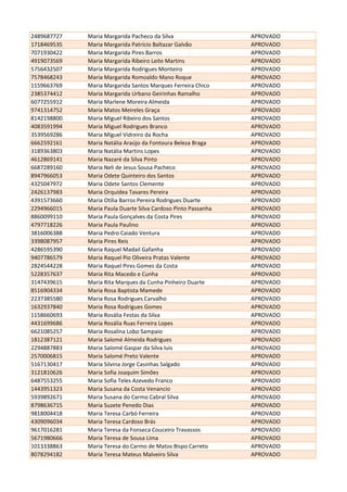 2489687727 Maria Margarida Pacheco da Silva APROVADO
1718469535 Maria Margarida Patrício Baltazar Galvão APROVADO
7071930422 Maria Margarida Pires Barros APROVADO
4919073569 Maria Margarida Ribeiro Leite Martins APROVADO
5756432507 Maria Margarida Rodrigues Monteiro APROVADO
7578468243 Maria Margarida Romoaldo Mano Roque APROVADO
1159663769 Maria Margarida Santos Marques Ferreira Chico APROVADO
2385374412 Maria Margarida Urbano Geirinhas Ramalho APROVADO
6077255912 Maria Marlene Moreira Almeida APROVADO
9741314752 Maria Matos Meireles Graça APROVADO
8142198800 Maria Miguel Ribeiro dos Santos APROVADO
4083591994 Maria Miguel Rodrigues Branco APROVADO
3539569286 Maria Miguel Vidreiro da Rocha APROVADO
6662592161 Maria Natália Araújo da Fontoura Beleza Braga APROVADO
3189363803 Maria Natália Martins Lopes APROVADO
4612869141 Maria Nazaré da Silva Pinto APROVADO
6687289160 Maria Neli de Jesus Sousa Pacheco APROVADO
8947966053 Maria Odete Quinteiro dos Santos APROVADO
4325047972 Maria Odete Santos Clemente APROVADO
2426137983 Maria Orquídea Tavares Pereira APROVADO
4391573660 Maria Otília Barros Pereira Rodrigues Duarte APROVADO
2294966015 Maria Paula Duarte Silva Cardoso Pinto Passanha APROVADO
8860099110 Maria Paula Gonçalves da Costa Pires APROVADO
4797718226 Maria Paula Paulino APROVADO
3816006388 Maria Pedro Caiado Ventura APROVADO
3398087957 Maria Pires Reis APROVADO
4286595390 Maria Raquel Madail Gafanha APROVADO
9407786579 Maria Raquel Pio Oliveira Pratas Valente APROVADO
2824544228 Maria Raquel Pires Gomes da Costa APROVADO
5228357637 Maria Rita Macedo e Cunha APROVADO
3147439615 Maria Rita Marques da Cunha Pinheiro Duarte APROVADO
8516904334 Maria Rosa Baptista Mamede APROVADO
2237385580 Maria Rosa Rodrigues Carvalho APROVADO
1632937840 Maria Rosa Rodrigues Gomes APROVADO
1158660693 Maria Rosália Festas da Silva APROVADO
4431699686 Maria Rosália Ruas Ferreira Lopes APROVADO
6621085257 Maria Rosalina Lobo Sampaio APROVADO
1812387121 Maria Salomé Almeida Rodrigues APROVADO
2294887883 Maria Salomé Gaspar da Silva luis APROVADO
2570006815 Maria Salomé Preto Valente APROVADO
5167130417 Maria Silvina Jorge Casinhas Salgado APROVADO
3121810626 Maria Sofia Joaquim Simões APROVADO
6487553255 Maria Sofia Teles Azevedo Franco APROVADO
1443951323 Maria Susana da Costa Venancio APROVADO
5939892671 Maria Susana do Carmo Cabral Silva APROVADO
8798636715 Maria Suzete Penedo Dias APROVADO
9818004418 Maria Teresa Carbó Ferreira APROVADO
4309096034 Maria Teresa Cardoso Brás APROVADO
9617016281 Maria Teresa da Fonseca Couceiro Travassos APROVADO
5671980666 Maria Teresa de Sousa Lima APROVADO
1013338863 Maria Teresa do Carmo de Matos Bispo Carreto APROVADO
8078294182 Maria Teresa Mateus Malveiro Silva APROVADO
 