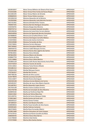 4018910037 Maria Teresa Milheiro de Oliveira Pinto Soares APROVADO
3710333385 Maria Teresa Pinto Fontes de Passos Roque APROVADO
8521865295 Maria Teresa Ribeiro de Almeida APROVADO
4398689443 Maria Teresa Vieitas Lourenço APROVADO
6919282550 Mariana Alexandra de Sá Moreira APROVADO
7437820382 Mariana Alexandra Leite Marinho Ferreira APROVADO
6927161961 Mariana Almeida Pinho Tavares APROVADO
7060647201 Mariana Barreto Rodrigues Gonçalves APROVADO
5292596701 Mariana Borges Dias Moreira APROVADO
9930735712 Mariana Conceição Azevedo Carvalho APROVADO
5993390336 Mariana da Costa Pinto Ferreira Batista APROVADO
4904549058 Mariana de Figueiredo Barreto Gonçalves APROVADO
6678088042 Mariana do Carvalhal Oliveira Tente APROVADO
3723793096 Mariana Domingues Carvalho Mateus APROVADO
3150259665 Mariana dos Santos Contreiras APROVADO
2934109488 Mariana Fernandes da Silva APROVADO
7241718941 Mariana Ferreira Marques APROVADO
9097189462 Mariana Gonçalves Mathias Lima APROVADO
2849546755 Mariana Isabel Marques Ferreira APROVADO
9255401882 Mariana Nunes Dias Lagarto dos Santos APROVADO
9078618361 Mariana Peres Almeida APROVADO
9878642992 Mariana Ribeiro de Almeida APROVADO
6508847759 Mariana Rocha da Silva APROVADO
2191128866 Mariana Rosa Lisboa Martins APROVADO
7959843120 Mariana Sofia Nunes Nascimento Horta Pinto APROVADO
5252732019 Mariana Tavares do Gordo APROVADO
2535110652 Mariana Tome Pereira Alfaiate APROVADO
9331881312 Mariana Vala Gomes APROVADO
7258355294 Maribel Marques Soares APROVADO
5797581027 Maribel Rei Ferreira APROVADO
6407780136 Mariela da Silva Luciano APROVADO
6234778070 Mariela Lourenço Carvalho APROVADO
7321133877 Mariela Pereira Domingues APROVADO
6365505248 Marilena Correia Malveiro do Carmo APROVADO
1835491057 Marilène de Jesus Silva Ribeiro Queirós APROVADO
9551807812 Marília Alexandra Lopes Pereira APROVADO
3417932149 Marília Cristina Cardoso Ferreira APROVADO
6922746708 Marília da Conceição da Silva Macieira APROVADO
4640850182 Marília da Florência Filipe Piló APROVADO
4366415062 Marília de Fátima Maia Dias APROVADO
9521269731 Marília do Carmo Marques Polido APROVADO
5739015847 Marília Gomes da Fonte Leal APROVADO
2065692227 Marília Gomes Fontela APROVADO
1871804337 Marília José Berjano Ramalho APROVADO
4208448016 Marília Paula Carvalho da Silva Soares APROVADO
5093901601 Marília Pedroso Cantante APROVADO
3863730445 Marília Rosa Fernandes Ribeiro APROVADO
3539813489 Marilina Gonçalves da Costa Campos APROVADO
4775570722 Mariline da Rocha Carvalho da Mota APROVADO
2686606436 Mariline Diana Alves Barros APROVADO
5121798369 Mariline Vida Patrão APROVADO
1727274040 Marina Alice Santos Gomes APROVADO
 