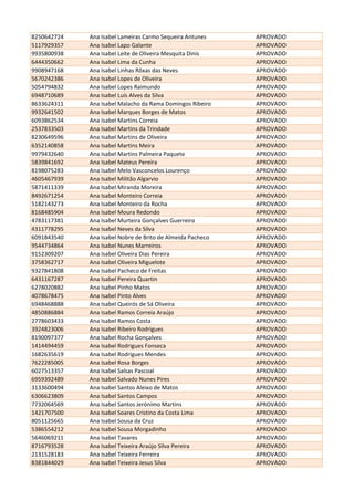 8250642724 Ana Isabel Lameiras Carmo Sequeira Antunes APROVADO
5117929357 Ana Isabel Lapo Galante APROVADO
9935800938 Ana Isabel Leite de Oliveira Mesquita Dinis APROVADO
6444350662 Ana Isabel Lima da Cunha APROVADO
9908947168 Ana Isabel Linhas Rôxas das Neves APROVADO
5670242386 Ana Isabel Lopes de Oliveira APROVADO
5054794832 Ana Isabel Lopes Raimundo APROVADO
6948710689 Ana Isabel Luís Alves da Silva APROVADO
8633624311 Ana Isabel Malacho da Rama Domingos Ribeiro APROVADO
9932641502 Ana Isabel Marques Borges de Matos APROVADO
6093862534 Ana Isabel Martins Correia APROVADO
2537833503 Ana Isabel Martins da Trindade APROVADO
8230649596 Ana Isabel Martins de Oliveira APROVADO
6352140858 Ana Isabel Martins Meira APROVADO
9979432640 Ana Isabel Martins Palmeira Paquete APROVADO
5839841692 Ana Isabel Mateus Pereira APROVADO
8198075283 Ana Isabel Melo Vasconcelos Lourenço APROVADO
4605467939 Ana Isabel Militão Algarvio APROVADO
5871411339 Ana Isabel Miranda Moreira APROVADO
8492671254 Ana Isabel Monteiro Correia APROVADO
5182143273 Ana Isabel Monteiro da Rocha APROVADO
8168485904 Ana Isabel Moura Redondo APROVADO
4783117381 Ana Isabel Murteira Gonçalves Guerreiro APROVADO
4311778295 Ana Isabel Neves da Silva APROVADO
6091843540 Ana Isabel Nobre de Brito de Almeida Pacheco APROVADO
9544734864 Ana Isabel Nunes Marreiros APROVADO
9152309207 Ana Isabel Oliveira Dias Pereira APROVADO
3758362717 Ana Isabel Oliveira Miguelote APROVADO
9327841808 Ana Isabel Pacheco de Freitas APROVADO
6431167287 Ana Isabel Pereira Quartin APROVADO
6278020882 Ana Isabel Pinho Matos APROVADO
4078678475 Ana Isabel Pinto Alves APROVADO
6948468888 Ana Isabel Queirós de Sá Oliveira APROVADO
4850886884 Ana Isabel Ramos Correia Araújo APROVADO
2778603433 Ana Isabel Ramos Costa APROVADO
3924823006 Ana Isabel Ribeiro Rodrigues APROVADO
8190097377 Ana Isabel Rocha Gonçalves APROVADO
1414494459 Ana Isabel Rodrigues Fonseca APROVADO
1682635619 Ana Isabel Rodrigues Mendes APROVADO
7622285005 Ana Isabel Rosa Borges APROVADO
6027513357 Ana Isabel Salsas Pascoal APROVADO
6959392489 Ana Isabel Salvado Nunes Pires APROVADO
3133600494 Ana Isabel Santos Aleixo de Matos APROVADO
6306623809 Ana Isabel Santos Campos APROVADO
7732064569 Ana Isabel Santos Jerónimo Martins APROVADO
1421707500 Ana Isabel Soares Cristino da Costa Lima APROVADO
8051125665 Ana Isabel Sousa da Cruz APROVADO
5386554212 Ana Isabel Sousa Morgadinho APROVADO
5646069211 Ana Isabel Tavares APROVADO
8716793528 Ana Isabel Teixeira Araújo Silva Pereira APROVADO
2131528183 Ana Isabel Teixeira Ferreira APROVADO
8381844029 Ana Isabel Teixeira Jesus Silva APROVADO
 