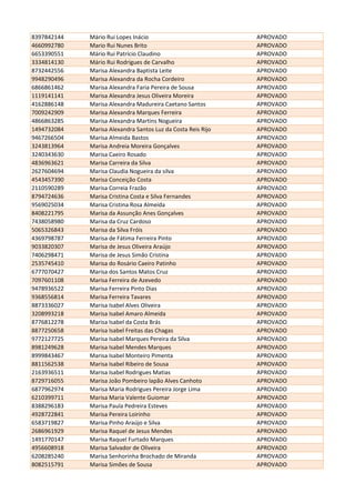 8397842144 Mário Rui Lopes Inácio APROVADO
4660992780 Mario Rui Nunes Brito APROVADO
6653390551 Mário Rui Patrício Claudino APROVADO
3334814130 Mário Rui Rodrigues de Carvalho APROVADO
8732442556 Marisa Alexandra Baptista Leite APROVADO
9948290496 Marisa Alexandra da Rocha Cordeiro APROVADO
6866861462 Marisa Alexandra Faria Pereira de Sousa APROVADO
1119141141 Marisa Alexandra Jesus Oliveira Moreira APROVADO
4162886148 Marisa Alexandra Madureira Caetano Santos APROVADO
7009242909 Marisa Alexandra Marques Ferreira APROVADO
4866863285 Marisa Alexandra Martins Nogueira APROVADO
1494732084 Marisa Alexandra Santos Luz da Costa Reis Rijo APROVADO
9467266504 Marisa Almeida Bastos APROVADO
3243813964 Marisa Andreia Moreira Gonçalves APROVADO
3240343630 Marisa Caeiro Rosado APROVADO
4836963621 Marisa Carreira da Silva APROVADO
2627604694 Marisa Claudia Nogueira da silva APROVADO
4543457390 Marisa Conceição Costa APROVADO
2110590289 Marisa Correia Frazão APROVADO
8794724636 Marisa Cristina Costa e Silva Fernandes APROVADO
9569025034 Marisa Cristina Rosa Almeida APROVADO
8408221795 Marisa da Assunção Anes Gonçalves APROVADO
7438058980 Marisa da Cruz Cardoso APROVADO
5065326843 Marisa da Silva Fróis APROVADO
4369798787 Marisa de Fátima Ferreira Pinto APROVADO
9033820307 Marisa de Jesus Oliveira Araújo APROVADO
7406298471 Marisa de Jesus Simão Cristina APROVADO
2535745410 Marisa do Rosário Caeiro Patinho APROVADO
6777070427 Marisa dos Santos Matos Cruz APROVADO
7097601108 Marisa Ferreira de Azevedo APROVADO
9478936522 Marisa Ferreira Pinto Dias APROVADO
9368556814 Marisa Ferreira Tavares APROVADO
8873336027 Marisa Isabel Alves Oliveira APROVADO
3208993218 Marisa Isabel Amaro Almeida APROVADO
8776812278 Marisa Isabel da Costa Brás APROVADO
8877250658 Marisa Isabel Freitas das Chagas APROVADO
9772127725 Marisa Isabel Marques Pereira da Silva APROVADO
8981249628 Marisa Isabel Mendes Marques APROVADO
8999843467 Marisa Isabel Monteiro Pimenta APROVADO
8811562538 Marisa Isabel Ribeiro de Sousa APROVADO
2163936511 Marisa Isabel Rodrigues Matias APROVADO
8729716055 Marisa João Pombeiro lapão Alves Canhoto APROVADO
6877962974 Marisa Maria Rodrigues Pereira Jorge Lima APROVADO
6210399711 Marisa Maria Valente Guiomar APROVADO
8388296183 Marisa Paula Pedreira Esteves APROVADO
4928722841 Marisa Pereira Loirinho APROVADO
6583719827 Marisa Pinho Araújo e Silva APROVADO
2686961929 Marisa Raquel de Jesus Mendes APROVADO
1491770147 Marisa Raquel Furtado Marques APROVADO
4956608918 Marisa Salvador de Oliveira APROVADO
6208285240 Marisa Senhorinha Brochado de Miranda APROVADO
8082515791 Marisa Simões de Sousa APROVADO
 