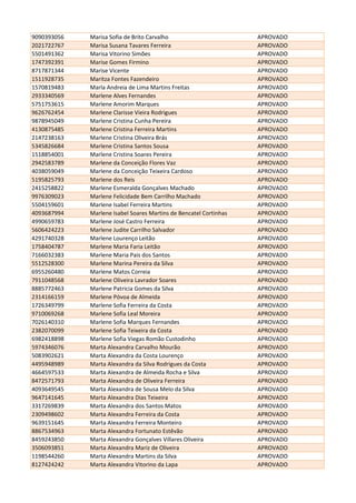 9090393056 Marisa Sofia de Brito Carvalho APROVADO
2021722767 Marisa Susana Tavares Ferreira APROVADO
5501491362 Marisa Vitorino Simões APROVADO
1747392391 Marise Gomes Firmino APROVADO
8717871344 Marise Vicente APROVADO
1511928735 Maritza Fontes Fazendeiro APROVADO
1570819483 Marla Andreia de Lima Martins Freitas APROVADO
2933340569 Marlene Alves Fernandes APROVADO
5751753615 Marlene Amorim Marques APROVADO
9626762454 Marlene Clarisse Vieira Rodrigues APROVADO
9878945049 Marlene Cristina Cunha Pereira APROVADO
4130875485 Marlene Cristina Ferreira Martins APROVADO
2147238163 Marlene Cristina Oliveira Brás APROVADO
5345826684 Marlene Cristina Santos Sousa APROVADO
1518854001 Marlene Cristina Soares Pereira APROVADO
2942583789 Marlene da Conceição Flores Vaz APROVADO
4038059049 Marlene da Conceição Teixeira Cardoso APROVADO
5195825793 Marlene dos Reis APROVADO
2415258822 Marlene Esmeralda Gonçalves Machado APROVADO
9976309023 Marlene Felicidade Bem Carrilho Machado APROVADO
5504159601 Marlene Isabel Ferreira Martins APROVADO
4093687994 Marlene Isabel Soares Martins de Bencatel Cortinhas APROVADO
4990659783 Marlene José Castro Ferreira APROVADO
5606424223 Marlene Judite Carrilho Salvador APROVADO
4291740328 Marlene Lourenço Leitão APROVADO
1758404787 Marlene Maria Faria Leitão APROVADO
7166032383 Marlene Maria Pais dos Santos APROVADO
5512528300 Marlene Marina Pereira da Silva APROVADO
6955260480 Marlene Matos Correia APROVADO
7911048568 Marlene Oliveira Lavrador Soares APROVADO
8885772463 Marlene Patricia Gomes da Silva APROVADO
2314166159 Marlene Póvoa de Almeida APROVADO
1726349799 Marlene Sofia Ferreira da Costa APROVADO
9710069268 Marlene Sofia Leal Moreira APROVADO
7026140310 Marlene Sofia Marques Fernandes APROVADO
2382070099 Marlene Sofia Teixeira da Costa APROVADO
6982418898 Marlene Sofia Viegas Romão Custodinho APROVADO
5974346076 Marta Alexandra Carvalho Mourão APROVADO
5083902621 Marta Alexandra da Costa Lourenço APROVADO
4495948989 Marta Alexandra da Silva Rodrigues da Costa APROVADO
4664597533 Marta Alexandra de Almeida Rocha e Silva APROVADO
8472571793 Marta Alexandra de Oliveira Ferreira APROVADO
4093649545 Marta Alexandra de Sousa Melo da Silva APROVADO
9647141645 Marta Alexandra Dias Teixeira APROVADO
3317269839 Marta Alexandra dos Santos Matos APROVADO
2309498602 Marta Alexandra Ferreira da Costa APROVADO
9639151645 Marta Alexandra Ferreira Monteiro APROVADO
8867534963 Marta Alexandra Fortunato Estêvão APROVADO
8459243850 Marta Alexandra Gonçalves Villares Oliveira APROVADO
3506093851 Marta Alexandra Mariz de Oliveira APROVADO
1198544260 Marta Alexandra Martins da Silva APROVADO
8127424242 Marta Alexandra Vitorino da Lapa APROVADO
 