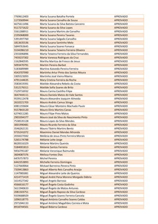 7769612403 Marta Susana Batalha Portela APROVADO
1173569944 Marta Susana Carvalho de Sousa APROVADO
6675611496 Marta Susana da Silva Batista Canceiro APROVADO
9117271622 Marta Susana da Silva Lopes APROVADO
5561288911 Marta Susana Martins de Carvalho APROVADO
2195068000 Marta Susana Pereira Tavares APROVADO
5391497760 Marta Susana Salgado Carvalho APROVADO
1813635536 Marta Susana Santinho Melo APROVADO
5844763645 Marta Susana Soares Fonseca APROVADO
5534286210 Marta Susana Teixeira Ferreira Oliveira APROVADO
2355696896 Marta Teixeira Ferreira da Silva Fernandes APROVADO
7459237302 Marta Vanessa Rodrigues da Cruz APROVADO
1162840595 Martha Maritza de Fresco de Jesus APROVADO
5093470791 Martim Pereira Barbot APROVADO
5183689989 Martine Azevedo Pereira Ferreira APROVADO
4543707990 Martinho Artur Pinto dos Santos Moura APROVADO
3305523093 Martinho José Vieira Ribeiro APROVADO
4791144635 Mary Cristina Ferreira da Rocha APROVADO
3583419391 Matilde Alexandra Rebelo da Costa APROVADO
5312176311 Matilde Sofia Soares de Brito APROVADO
7129716932 Maura Carina Castilho Filipe APROVADO
3647444111 Maura Daniela Matos do Vale Santos APROVADO
9539112478 Mauro Alexandre Joaquim Almeida APROVADO
2610221703 Mauro Andrés Camus Stingo APROVADO
6981193604 Mauro César Monteiro Machado Paulo APROVADO
9157843120 Mauro Dinis Martins Canas APROVADO
6274011285 Mauro Filipe Pires Matos APROVADO
2903394377 Mauro José da Silva do Nascimento Pinto APROVADO
7538535128 Mauro Lopes da Silva Mendes APROVADO
3001990481 Mauro Ricardo Ferreira da Silva APROVADO
3546262131 Mauro Tibério Martins Bento APROVADO
9735241072 Maximino Daniel Mendes Miranda APROVADO
2034227042 Melânia de Jesus Pinto Ferreira Morais APROVADO
5265174788 Mélanie Leite Jorge APROVADO
8628316329 Melanie Martins Queirós APROVADO
5584001813 Melanie Santos Ferreira APROVADO
9456795187 Melanie Veronique Raimundo APROVADO
3604087376 Melissa Fontes Dias APROVADO
6476757873 Michel Pereira APROVADO
6442353893 Michelle Ferreira Domingos APROVADO
5127669064 Mickael Barreiros Pereira Pinto APROVADO
7339413863 Miguel Alberto Reis Carvalho Araújo APROVADO
1147985081 Miguel Alexandre Leite de Queiros APROVADO
4214771419 Miguel André Pena Moreno Morgado Dábrio APROVADO
1614527342 Miguel Angelo Barroso APROVADO
4566616177 Miguel Ângelo Costa Godinho APROVADO
5611940633 Miguel Ângelo de Matos Antunes APROVADO
2081503751 Miguel Ângelo Raposo da Silva Cardoso APROVADO
9339688929 Miguel Ângelo Soares Ferreira Cancela APROVADO
1096518775 Miguel António Carvalho Soares Caldas APROVADO
2971046133 Miguel António Magalhães Correia e Mota APROVADO
8918744501 Miguel Bidarra Cardoso APROVADO
 