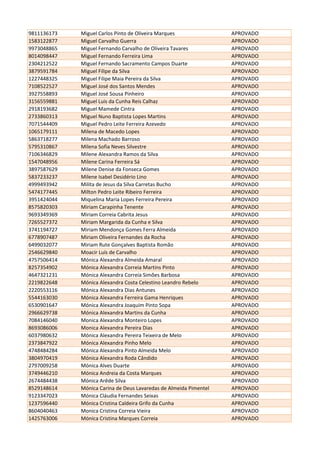 9811136173 Miguel Carlos Pinto de Oliveira Marques APROVADO
1583122877 Miguel Carvalho Guerra APROVADO
9973048865 Miguel Fernando Carvalho de Oliveira Tavares APROVADO
8014098447 Miguel Fernando Ferreira Lima APROVADO
2304212522 Miguel Fernando Sacramento Campos Duarte APROVADO
3879591784 Miguel Filipe da Silva APROVADO
1227448325 Miguel Filipe Maia Pereira da Silva APROVADO
7108522527 Miguel José dos Santos Mendes APROVADO
3927558893 Miguel José Sousa Pinheiro APROVADO
3156559881 Miguel Luis da Cunha Reis Calhaz APROVADO
2918193682 Miguel Mamede Cintra APROVADO
2733860313 Miguel Nuno Baptista Lopes Martins APROVADO
7071544409 Miguel Pedro Leite Ferreira Azevedo APROVADO
1065179111 Milena de Macedo Lopes APROVADO
5863718277 Milena Machado Barroso APROVADO
5795310867 Milena Sofia Neves Silvestre APROVADO
7106346829 Milene Alexandra Ramos da Silva APROVADO
1547048956 Milene Carina Ferreira Sá APROVADO
3897587629 Milene Denise da Fonseca Gomes APROVADO
5837233237 Milene Isabel Desidério Lino APROVADO
4999493942 Milita de Jesus da Silva Carretas Bucho APROVADO
5474177445 Milton Pedro Leite Ribeiro Ferreira APROVADO
3951424044 Miquelina Maria Lopes Ferreira Pereira APROVADO
8575820303 Miriam Carapinha Tenente APROVADO
9693349369 Miriam Correia Cabrita Jesus APROVADO
7265527372 Miriam Margarida da Cunha e Silva APROVADO
3741194727 Miriam Mendonça Gomes Ferra Almeida APROVADO
6778907487 Miriam Oliveira Fernandes da Rocha APROVADO
6499032077 Miriam Rute Gonçalves Baptista Romão APROVADO
2546629840 Moacir Luís de Carvalho APROVADO
4757506414 Mónica Alexandra Almeida Amaral APROVADO
8257354902 Mónica Alexandra Correia Martins Pinto APROVADO
4647321231 Mónica Alexandra Correia Simões Barbosa APROVADO
2219822648 Mónica Alexandra Costa Celestino Leandro Rebelo APROVADO
2220553116 Mónica Alexandra Dias Antunes APROVADO
5544163030 Mónica Alexandra Ferreira Gama Henriques APROVADO
6530901647 Mónica Alexandra Joaquim Pinto Sopa APROVADO
2966629738 Mónica Alexandra Martins da Cunha APROVADO
7084146040 Monica Alexandra Monteiro Lopes APROVADO
8693086006 Monica Alexandra Pereira Dias APROVADO
6037980632 Mónica Alexandra Pereira Teixeira de Melo APROVADO
2373847922 Mónica Alexandra Pinho Melo APROVADO
4748484284 Mónica Alexandra Pinto Almeida Melo APROVADO
3804970419 Mónica Alexandra Roda Cândido APROVADO
2797009258 Mónica Alves Duarte APROVADO
3749446210 Mónica Andreia da Costa Marques APROVADO
2674484438 Mónica Arêde Silva APROVADO
8529148614 Mónica Carina de Deus Lavaredas de Almeida Pimentel APROVADO
9123347023 Mónica Cláudia Fernandes Seixas APROVADO
1237596440 Mónica Cristina Caldeira Grifo da Cunha APROVADO
8604040463 Monica Cristina Correia Vieira APROVADO
1425763006 Mónica Cristina Marques Correia APROVADO
 