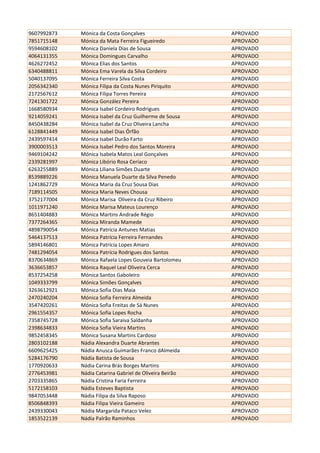 9607992873 Mónica da Costa Gonçalves APROVADO
7851715148 Mónica da Mata Ferreira Figueiredo APROVADO
9594608102 Monica Daniela Dias de Sousa APROVADO
4064131355 Mónica Domingues Carvalho APROVADO
4626272452 Mónica Elias dos Santos APROVADO
6340488811 Mónica Ema Varela da Silva Cordeiro APROVADO
5040137095 Mónica Ferreira Silva Costa APROVADO
2056342340 Mónica Filipa da Costa Nunes Piriquito APROVADO
2172567612 Mónica Filipa Torres Pereira APROVADO
7241301722 Mónica González Pereira APROVADO
1668580934 Mónica Isabel Cordeiro Rodrigues APROVADO
9214059241 Mónica Isabel da Cruz Guilherme de Sousa APROVADO
8450438284 Mónica Isabel da Cruz Oliveira Lancha APROVADO
6128841449 Mónica Isabel Dias Órfão APROVADO
2439597414 Mónica Isabel Durão Farto APROVADO
3900003513 Mónica Isabel Pedro dos Santos Moreira APROVADO
9469104242 Mónica Isabela Matos Leal Gonçalves APROVADO
2339281997 Mónica Libório Rosa Ceríaco APROVADO
6263255889 Mónica Liliana Simões Duarte APROVADO
8539889226 Mónica Manuela Duarte da Silva Penedo APROVADO
1241862729 Mónica Maria da Cruz Sousa Dias APROVADO
7189114505 Mónica Maria Neves Chousa APROVADO
3752177004 Mónica Marisa Oliveira da Cruz Ribeiro APROVADO
1011971240 Mónica Marisa Mateus Lourenço APROVADO
8651404883 Mónica Martins Andrade Régio APROVADO
7377264365 Mónica Miranda Mamede APROVADO
4898790054 Mónica Patrícia Antunes Matias APROVADO
5464137513 Mónica Patrícia Ferreira Fernandes APROVADO
5894146801 Mónica Patrícia Lopes Amaro APROVADO
7481294054 Mónica Patrícia Rodrigues dos Santos APROVADO
8370634869 Mónica Rafaela Lopes Gouveia Bartolomeu APROVADO
3636653857 Mónica Raquel Leal Oliveira Cerca APROVADO
8537254258 Mónica Santos Gaboleiro APROVADO
1049333799 Mónica Simões Gonçalves APROVADO
3263612921 Mónica Sofia Dias Maia APROVADO
2470240204 Mónica Sofia Ferreira Almeida APROVADO
3547420261 Mónica Sofia Freitas de Sá Nunes APROVADO
2961554357 Mónica Sofia Lopes Rocha APROVADO
7358745728 Mónica Sofia Saraiva Saldanha APROVADO
2398634833 Mónica Sofia Vieira Martins APROVADO
9852458345 Mónica Susana Martins Cardoso APROVADO
2803102188 Nádia Alexandra Duarte Abrantes APROVADO
6609625425 Nádia Anusca Guimarães Franco dAlmeida APROVADO
5284176790 Nádia Batista de Sousa APROVADO
1770920633 Nádia Carina Brás Borges Martins APROVADO
2776453981 Nádia Catarina Gabriel de Oliveira Beirão APROVADO
2703335865 Nádia Cristina Faria Ferreira APROVADO
5172158103 Nádia Esteves Baptista APROVADO
9847053448 Nádia Filipa da Silva Raposo APROVADO
8506848393 Nádia Filipa Vieira Gameiro APROVADO
2439330043 Nádia Margarida Pataco Velez APROVADO
1853522139 Nádia Palrão Raminhos APROVADO
 