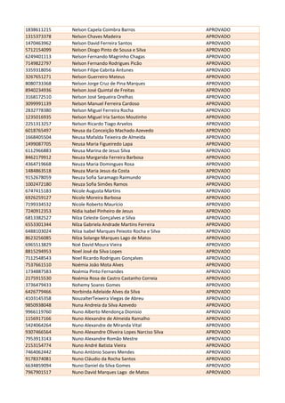1838611215 Nelson Capela Coimbra Barros APROVADO
1315373378 Nelson Chaves Madeira APROVADO
1470463962 Nelson David Ferreira Santos APROVADO
5712154099 Nelson Diogo Pinto de Sousa e Silva APROVADO
6249401113 Nelson Fernando Magrinho Chagas APROVADO
7149822797 Nelson Fernando Rodrigues Picão APROVADO
3359318056 Nelson Filipe Cabrita Antunes APROVADO
3267651271 Nelson Guerreiro Mateus APROVADO
8080733368 Nelson Jorge Cruz de Pina Marques APROVADO
8940234936 Nelson José Quintal de Freitas APROVADO
3168172510 Nelson José Sequeira Orelhas APROVADO
3099991139 Nelson Manuel Ferreira Cardoso APROVADO
2832778380 Nelson Miguel Ferreira Rocha APROVADO
1235016935 Nelson Miguel Iria Santos Moutinho APROVADO
2251313257 Nelson Ricardo Tiago Arvelos APROVADO
6018765497 Neusa da Conceição Machado Azevedo APROVADO
1668405504 Neusa Mafalda Teixeira de Almeida APROVADO
1499087705 Neusa Maria Figueiredo Lapa APROVADO
6112966883 Neusa Marina de Jesus Silva APROVADO
8462179912 Neuza Margarida Ferreira Barbosa APROVADO
4364719668 Neuza Maria Domingues Rosa APROVADO
1484863518 Neuza Maria Jesus da Costa APROVADO
9152678059 Neuza Sofia Saramago Raimundo APROVADO
1002472180 Neuza Sofia Simões Ramos APROVADO
6747415183 Nicole Augusta Martins APROVADO
6926259127 Nicole Moreira Barbosa APROVADO
7199334532 Nicole Roberto Maurício APROVADO
7240912353 Nídia Isabel Pinheiro de Jesus APROVADO
6813382527 Nilza Celeste Gonçalves e Silva APROVADO
6553301344 Nilza Gabriela Andrade Martins Ferreira APROVADO
6488103024 Nilza Isabel Marques Peixoto Rocha e Silva APROVADO
8623256085 Nilza Solange Marques Lago de Matos APROVADO
6965513829 Noé David Moura Vieira APROVADO
8815294953 Noel José da Silva Lopes APROVADO
7112548543 Noel Ricardo Rodrigues Gonçalves APROVADO
7537661510 Noémia Joâo Mota Alves APROVADO
1734887583 Noémia Pinto Fernandes APROVADO
2175915530 Noémia Rosa de Castro Castanho Correia APROVADO
3736479433 Nohemy Soares Gomes APROVADO
6426779466 Norbinda Adelaide Alves da Silva APROVADO
4103145358 NouzalterTeixeira Viegas de Abreu APROVADO
9850938048 Nuna Andreia da Silva Azevedo APROVADO
9966119760 Nuno Alberto Mendonça Dionísio APROVADO
1156917166 Nuno Alexandre de Almeida Ramalho APROVADO
5424064264 Nuno Alexandre de Miranda Vital APROVADO
9307466564 Nuno Alexandre Oliveira Lopes Narciso Silva APROVADO
7953913143 Nuno Alexandre Romão Mestre APROVADO
2153154774 Nuno André Batista Vieira APROVADO
7464062442 Nuno António Soares Mendes APROVADO
9178374081 Nuno Cláudio da Rocha Santos APROVADO
6634859094 Nuno Daniel da Silva Gomes APROVADO
7967901517 Nuno David Marques Lago de Matos APROVADO
 