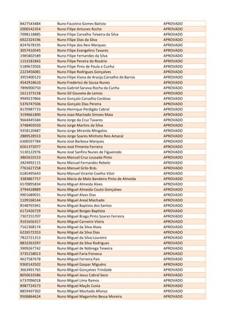 8427543484 Nuno Faustino Gomes Batista APROVADO
2006542354 Nuno Filipe Antunes Rocha APROVADO
7098118885 Nuno Filipe Carvalho Teixeira da Silva APROVADO
6922324196 Nuno Filipe Dias da Silva APROVADO
8247678195 Nuno Filipe dos Reis Marques APROVADO
3057410545 Nuno Filipe Evangelino Tavares APROVADO
1985802589 Nuno Filipe Fernandes da Silva APROVADO
1153181843 Nuno Filipe Pereira do Rosário APROVADO
5189672026 Nuno Filipe Pires de Paula e Cunha APROVADO
2223456081 Nuno Filipe Rodrigues Gonçalves APROVADO
3955400123 Nuno Filipe Viana de Araújo Carvalho de Barros APROVADO
4542918610 Nuno Frederico de Sousa Nunes APROVADO
7896900750 Nuno Gabriel Saraiva Rocha da Cunha APROVADO
1611373158 Nuno Gil Gouveia de Lemos APROVADO
9949237866 Nuno Gonçalo Carvalho Cardoso APROVADO
5376747506 Nuno Gonçalo Dias Pereira APROVADO
8170987733 Nuno Henrique Perdigão Cabral APROVADO
3199661890 Nuno Joao Machado Simoes Maia APROVADO
9664445584 Nuno Jorge da Cruz Tavares APROVADO
3748403550 Nuno Jorge Martins da Silva APROVADO
9358120487 Nuno Jorge Miranda Mingatos APROVADO
2889528553 Nuno Jorge Soares Minhoto Reis Amaral APROVADO
6300597784 Nuno José Barbosa Marques APROVADO
6561372077 Nuno José Pimenta Ferreira APROVADO
5130122976 Nuno José Sanfins Nunes de Figueiredo APROVADO
3865610153 Nuno Manuel Cruz Lousada Pinto APROVADO
2824992115 Nuno Manuel Fernandes Rebelo APROVADO
7761627258 Nuno Manuel Grilo Brás APROVADO
6185495643 Nuno Manuel Vicente Coelho Vítor APROVADO
3383867757 Nuno Maria de Melo Bandeira Pinto de Almeida APROVADO
6570895834 Nuno Miguel Almeida Alves APROVADO
3794428889 Nuno Miguel Almeida Couto Gonçalves APROVADO
9901689031 Nuno Miguel Alves Dias APROVADO
1109168144 Nuno Miguel Areal Machado APROVADO
8548765941 Nuno Miguel Baptista dos Santos APROVADO
6172426729 Nuno Miguel Borges Baptista APROVADO
7307255707 Nuno Miguel Braga Pinto Soares Ferreira APROVADO
9101656317 Nuno Miguel Carneiro Vieira APROVADO
7162368174 Nuno Miguel da Silva Alves APROVADO
6226572353 Nuno Miguel da Silva Dias APROVADO
7822721313 Nuno Miguel da Silva Loureiro APROVADO
8832263297 Nuno Miguel da Silva Rodrigues APROVADO
3909267742 Nuno Miguel de Nóbrega Teixeira APROVADO
3735158013 Nuno Miguel Faria Fonseca APROVADO
4627587678 Nuno Miguel Ferreira Pais APROVADO
9360143502 Nuno Miguel Gaspar Miguéns APROVADO
3663491765 Nuno Miguel Gonçalves Trindade APROVADO
8050633586 Nuno Miguel Jesus Cabral Seco APROVADO
6737096018 Nuno Miguel Lima Ramos APROVADO
8987724573 Nuno Miguel Maçãs Costa APROVADO
8859497302 Nuno Miguel Machado Afonso APROVADO
9506864624 Nuno Miguel Magarinho Bessa Moreira APROVADO
 