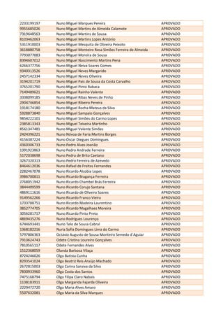 2233199197 Nuno Miguel Marques Pereira APROVADO
9955685026 Nuno Miguel Martins de Almeida Calamote APROVADO
7319648563 Nuno Miguel Martins de Sousa APROVADO
8103462063 Nuno Miguel Martins Lopes António APROVADO
5311910003 Nuno Miguel Mesquita de Oliveira Peixoto APROVADO
3618880758 Nuno Miguel Monteiro Rosa Simões Ferreira de Almeida APROVADO
7793077083 Nuno Miguel Moreira de Sousa APROVADO
8394607012 Nuno Miguel Nascimento Martins Pena APROVADO
6266377756 Nuno Miguel Neiva Soares Gomes APROVADO
9340313526 Nuno Miguel Neves Margarido APROVADO
2457142334 Nuno Miguel Neves Oliveira APROVADO
3194201719 Nuno Miguel Pais de Sousa da Costa Carvalho APROVADO
3765201790 Nuno Miguel Pinto Rabaca APROVADO
7149489621 Nuno Miguel Rainho Valente APROVADO
3338099185 Nuno Miguel Ribas Neves de Pinho APROVADO
2904746854 Nuno Miguel Ribeiro Pereira APROVADO
1918174180 Nuno Miguel Rocha Mateus da Silva APROVADO
5928873840 Nuno Miguel Sampaio Gonçalves APROVADO
9854222101 Nuno Miguel Simões do Carmo Lopes APROVADO
2385813343 Nuno Miguel Teixeira Martinho APROVADO
8561347481 Nuno Miguel Valente Simões APROVADO
2424396221 Nuno Nóvoa de Faria Martins Borges APROVADO
4156387224 Nuno Óscar Diegues Domingues APROVADO
4360306733 Nuno Pedro Alves Joanão APROVADO
1391923863 Nuno Pedro Andrade Ferreira APROVADO
5172038698 Nuno Pedro de Brito Caetano APROVADO
3267320313 Nuno Pedro Ferreira de Azevedo APROVADO
8464612036 Nuno Rafael de Freitas Fernandes APROVADO
2282467078 Nuno Ricardo Alcobia Lopes APROVADO
3986700811 Nuno Ricardo Bragança Ferreira APROVADO
2768051942 Nuno Ricardo Chambel Brás Ferreira APROVADO
3844409599 Nuno Ricardo Corujo Santana APROVADO
4869111616 Nuno Ricardo de Oliveira Soares APROVADO
9149562266 Nuno Ricardo Franco Vieira APROVADO
1733788751 Nuno Ricardo Madeira Laurentino APROVADO
3852774705 Nuno Ricardo Magalhaes Moreira APROVADO
3056281717 Nuno Ricardo Pinto Preto APROVADO
4869435276 Nuno Rodrigues Lourenço APROVADO
6744693441 Nuno Telo de Sousa Cabral APROVADO
1368182216 Nuria Sofia Domingues Lima do Carmo APROVADO
5797806363 Octávio Augusto de Sousa Monteiro Semedo d´Aguiar APROVADO
7910624743 Odete Cristina Loureiro Gonçalves APROVADO
7810565117 Odete Fernandes Alves APROVADO
1512368059 Olanda Barbosa Vilaça APROVADO
8724246026 Olga Batista Cunha APROVADO
8293541024 Olga Beatriz Reis Araújo Machado APROVADO
2672815003 Olga Carina Saraiva da Silva APROVADO
7830933960 Olga Costa dos Santos APROVADO
7475168794 Olga Filipa Claro Nabais APROVADO
1138183911 Olga Margarida Fajarda Oliveira APROVADO
2229472720 Olga Maria Alves Amaro APROVADO
5507632081 Olga Maria da Silva Marques APROVADO
 