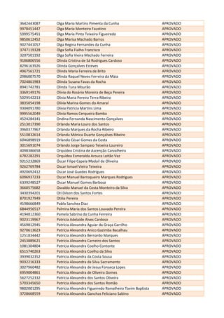 3642443087 Olga Maria Martins Pimenta da Cunha APROVADO
9978451447 Olga Maria Monteiro Faustino APROVADO
5999575451 Olga Maria Pinto Teixeira Figueiredo APROVADO
9850612452 Olga Marisa Machado Barros APROVADO
9027441057 Olga Regina Fernandes da Cunha APROVADO
3747119328 Olga Sofia Fialho Francisco APROVADO
3207501192 Olga Sofia Vieira Machado Ferreira APROVADO
9186806556 Olinda Cristina de Sá Rodrigues Cardoso APROVADO
8296163926 Olinda Gonçalves Esteves APROVADO
4967561721 Olinda Maria Ferreira de Brito APROVADO
2986007570 Olinda Raquel Neves Ferreira da Maia APROVADO
7024861983 Olinda Susana Favas da Rocha APROVADO
8941742781 Olinda Tuna Mourão APROVADO
3369149176 Olívia do Rosário Moreira de Beça Pereira APROVADO
5029542213 Olivia Maria Pereira Terra Ribeiro APROVADO
3835054198 Olívia Marina Gomes do Amaral APROVADO
9304091780 Olívia Patrícia Martins Lima APROVADO
9995562049 Olivia Ramos Cerqueira Bamba APROVADO
4524284141 Ondina Fernanda Nascimento Gonçalves APROVADO
2513017390 Orlanda Maria Louro dos Santos APROVADO
3960377967 Orlanda Marques da Rocha Ribeiro APROVADO
5510832614 Orlanda Mónica Duarte Gonçalves Ribeiro APROVADO
6046898919 Orlando César Gomes da Costa APROVADO
3015691074 Orlando Jorge Sampaio Teixeira Loureiro APROVADO
4098386658 Orquídea Cristina de Ascenção Carvalheira APROVADO
6782282291 Orquídea Esmeralda Arouca Leitão Vaz APROVADO
9215232869 Óscar Filipe Capela Madaíl de Oliveira APROVADO
9262769784 Oscar Ismael Vieira Teixeira APROVADO
4920692412 Oscar José Guedes Rodrigues APROVADO
6096937233 Oscar Manuel Barroqueiro Marques Rodrigues APROVADO
6339248527 Oscar Manuel Gomes Barbosa APROVADO
3660575682 Osvaldo Manuel da Costa Monteiro da Silva APROVADO
3430394201 Oti Dilson dos Santos Fortes APROVADO
8701927949 Otilia Pereira APROVADO
4198666849 Pablo Sanchez Diaz APROVADO
6844956517 Palmira Maria dos Santos Louvado Pereira APROVADO
4194812360 Pamela Sabrina da Cunha Ferreira APROVADO
9023119967 Patricia Adelaide Alves Cardoso APROVADO
4569812945 Patrícia Alexandra Aguiar da Graça Carrilho APROVADO
9270613623 Patrícia Alexandra Anico Gazimba Bacalhau APROVADO
1251834442 Patrícia Alexandra Bernardo Marques APROVADO
2453889621 Patrícia Alexandra Carneiro dos Santos APROVADO
1081304804 Patrícia Alexandra Coelho Contente APROVADO
6515740263 Patrícia Alexandra Coelho da Silva APROVADO
3939032352 Patricia Alexandra da Costa Sousa APROVADO
9032216333 Patrícia Alexandra da Silva Sacramento APROVADO
3027960482 Patrícia Alexandra de Jesus Fonseca Lopes APROVADO
6959004861 Patricia Alexandra de Oliveira Gomes APROVADO
5627252332 Patrícia Alexandra dos Santos Oliveira APROVADO
5703345650 Patrícia Alexandra dos Santos Romão APROVADO
9802001295 Patrícia Alexandra Figueiredo Ramalheira Tovim Baptista APROVADO
3728668559 Patrícia Alexandra Ganchas Feliciano Sabino APROVADO
 