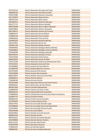 4752193124 Patrícia Alexandra Henriques da Costa APROVADO
2848182792 Patrícia Alexandra Hortelão Carvalho APROVADO
1949273989 Patrícia Alexandra Marques Gonçalves APROVADO
5617274074 Patrícia Alexandra Meias Pereira APROVADO
7802301343 Patrícia Alexandra Melo Santos APROVADO
5821854415 Patrícia Alexandra Monteiro Marques APROVADO
8123771711 Patrícia Alexandra Moreira Bordalo APROVADO
9805243508 Patrícia Alexandra Neves Valbom Marques APROVADO
6584278816 Patrícia Alexandra Oliveira Gonçalves APROVADO
4021190112 Patrícia Alexandra Pacheco da Fonseca APROVADO
7858892215 Patrícia Alexandra Pereira Ribeiro APROVADO
1370852118 Patrícia Alexandra Pires Carvalho APROVADO
1389035026 Patrícia Alexandra Prata da Silva APROVADO
2642003329 Patrícia Alexandra Ramalho Mendes APROVADO
5402254915 Patrícia Alexandra Ramos Fial APROVADO
3423057130 Patricia Alexandra Robalo Antunes APROVADO
1409390926 Patrícia Alexandra Rodrigues Batista Mendes APROVADO
3166588922 Patricia Alexandra Rodrigues Esteves Martins APROVADO
5745646284 Patrícia Alexandra Rodrigues Navalho APROVADO
9822434154 Patricia Alexandra Sampaio Ferreira APROVADO
7565565946 Patrícia Alexandra Simão Gomes APROVADO
9862676019 Patrícia Alexandra Soares de Melo APROVADO
7318773100 Patrícia Alexandra Teixeira de Albuquerque Costa APROVADO
2767149191 Patricia Alexandra Vieira de Pinho APROVADO
2143858868 Patrícia Andreia de Paiva Martins APROVADO
1513464795 Patrícia Andreia Martins Francisco APROVADO
5637953058 Patricia Andreia Pinto Gomes APROVADO
2295180384 Patrícia Andreia Reis Santarém APROVADO
8894554074 Patrícia Andreia Vieira Courinha Maia APROVADO
2408302072 Patrícia Antunes Maciel APROVADO
7230306590 Patrícia Antunes Pereira APROVADO
7937013494 Patrícia Aparecida Alencar Sant`Ana Ferreira APROVADO
2999282591 Patrícia Botas Alves da Silva Oliveira APROVADO
8303917463 Patrícia Carvalho Albuquerque APROVADO
6160069594 Patrícia Catarina de Sousa e Silva APROVADO
8485565223 Patrícia Cláudia Martinho Guimarães APROVADO
3138098703 Patrícia Cláudia Nascimento de Sousa Barros Cerqueira APROVADO
2318567727 Patricia Coutinho Pereira APROVADO
8058836729 Patrícia Cristina Correia Carvalho APROVADO
3377293507 Patrícia Cristina Pedroso Pinto APROVADO
2485257914 Patrícia da Conceição Azevedo Lopes APROVADO
4343388638 Patrícia da Conceição Gomes do Nascimento APROVADO
1373158581 Patrícia da Conceição Pinto da Cunha APROVADO
7002293338 Patricia da Costa Rebelo APROVADO
6825816853 Patrícia Daniela da Cunha Amorim APROVADO
6600851929 Patrícia Daniela da Silva APROVADO
8693418572 Patricia Daniela Fernandes Macedo APROVADO
3014399884 Patrícia Daniela Moreira Teixiera APROVADO
6650114219 Patrícia Daniela Silva Pereira APROVADO
8528756599 Patrícia das Neves Cipriano APROVADO
1790063345 Patrícia de Almeida Gabriel APROVADO
3583850181 Patricia de Jesus Candeias Mourato APROVADO
 