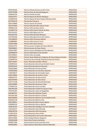 8954783260 Patrícia Olímpia Gomes da Silva Petiz APROVADO
5695797098 Patrícia Paiva de Almeida Nogueira APROVADO
5344345194 Patrícia Portela da Silva APROVADO
3705631977 Patrícia Raquel da Rocha Rodrigues APROVADO
3520994720 Patrícia Raquel de Seia Calapez Marques Alves APROVADO
6377929579 Patrícia Rico Samarro APROVADO
5061350480 Patrícia Soares dos Santos APROVADO
7051547844 Patrícia Sofia Borralho Soares Costa APROVADO
7899963710 Patrícia Sofia Cardoso Santos APROVADO
1233397710 Patrícia Sofia Duarte Gomes da Silva APROVADO
4457419125 Patrícia Sofia Matos da Cruz APROVADO
9453267163 Patrícia Sofia Miranda Marques APROVADO
2375229320 Patrícia Sofia Nascimento dos Santos APROVADO
7331589423 Patrícia Sofia Pinhanços Batista APROVADO
1309880085 Patrícia Sofia Ventura Freire APROVADO
1454073586 Patrícia Sofia Vieira Gomes APROVADO
1816635731 Patrícia Susana Calapez de Castro Martins APROVADO
7369508021 Patrícia Susana do Paço Caiano APROVADO
1403413967 Patrícia Susana Rodrigues da Silva Barbosa APROVADO
5364908070 Patricia Vidal Moreira de Azevedo APROVADO
6367369031 Patrícia Vilas Conceição APROVADO
1767816677 Patrícia Xavier Madureira Vagaroso de Sousa Roque da Costa APROVADO
2538394759 Patrocínia da Conceição Almeida Granjo dos Santos APROVADO
9307143447 Paula Alexandra Amador Vilhena APROVADO
1043991654 Paula Alexandra Abrunhosa Rombert Castro APROVADO
8263945410 Paula Alexandra Barroso Miranda APROVADO
4300329680 Paula Alexandra Correia da Silva APROVADO
7342953040 Paula Alexandra Correia Rita Castanho APROVADO
1769528237 Paula Alexandra da Conceição Lopes APROVADO
2481316835 Paula Alexandra da Cunha e Costa APROVADO
4300435375 Paula Alexandra da Silva Gomes APROVADO
6623074449 Paula Alexandra da Silva Inácio APROVADO
5457751198 Paula Alexandra de Almeida Machado APROVADO
5444228009 Paula Alexandra de Sousa e Silva APROVADO
7754967316 Paula Alexandra Faria Carvalho APROVADO
5091942599 Paula Alexandra Guilherme Santos Costa APROVADO
7959756783 Paula Alexandra Lobo de Magalhães APROVADO
6263864761 Paula Alexandra Marques Soares APROVADO
4451662184 Paula alexandra Martins Cardoso APROVADO
8264302696 Paula Alexandra Martins da Conceição Cunha APROVADO
8186302158 Paula Alexandra Martins Dias APROVADO
3825538451 Paula Alexandra Neto Pereira Aguiar APROVADO
3039683314 Paula Alexandra Pereira Batista APROVADO
1638135223 Paula Alexandra Rodrigues Ferreira Andrade APROVADO
1561459127 Paula Alexandra Sales Almeida APROVADO
3366549726 Paula Alexandra Silva Gonçalves APROVADO
5236474256 Paula Alexandra Vieira Pedro APROVADO
5248729521 Paula Alexandrina da Fonseca Monteiro APROVADO
2865547000 Paula Anabela Oliveira Nogueira APROVADO
2358103268 Paula Carla Pacheco da Rocha APROVADO
6978977209 Paula Carolina Ferreira da Silva Letra APROVADO
3594653692 Paula Catarina Alves Bastos Ramos Machado APROVADO
 