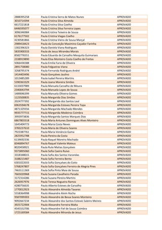 2888395258 Paula Cristina Serra de Matos Nunes APROVADO
3010714394 Paula Cristina Silva Almeida APROVADO
6617221818 Paula Cristina Silva Coelho APROVADO
6446595077 Paula Cristina Silva Ferreira Lopes APROVADO
3096346984 Paula Cristina Teixeira de Sousa APROVADO
6176177502 Paula Cristina Viegas Coelho APROVADO
4230581866 Paula Cristina Vieira de Sousa Marçal APROVADO
2989418423 Paula da Conceição Maximino Caçador Farinha APROVADO
1302396323 Paula Daniela Viana Rodrigues APROVADO
5835900333 Paula de Jesus Mirandez Morais APROVADO
8582776551 Paula Eduarda de Carvalho Mesquita Guimaraes APROVADO
2338919890 Paula Elisa Monteiro Costa Coelho de Freitas APROVADO
5066436588 Paula Emilia Faria de Oliveira APROVADO
2891758080 Paula Felgueiras Viana APROVADO
3268795374 Paula Fernanda Rodrigues André APROVADO
1414403496 Paula Gonçalves Jaulino APROVADO
1013485289 Paula Isabel Pereira Martins APROVADO
5390363329 Paula Joana Moreira Simões APROVADO
6133037989 Paula Manuela Carvalho de Moura APROVADO
2340043794 Paula Manuela Lopes de Sousa APROVADO
1489046399 Paula Manuela Oliveira Gomes APROVADO
1123500835 Paula Margarida Dias Simões APROVADO
2024777392 Paula Margarida dos Santos Leal APROVADO
6963594678 Paula Margarida Esteves Pereira Topa APROVADO
4871329356 Paula Margarida Machado Mendes APROVADO
9935777715 Paula Margarida Medeiros Coimbra APROVADO
3993973836 Paula Margarida Santos Marques Dias APROVADO
6867803318 Paula Maria Antunes Domingues Alves Monteiro APROVADO
1645404773 Paula Maria Costa Neves APROVADO
3783237610 Paula Maria de Oliveira Soares APROVADO
7923387761 Paula Maria Venâncio Gama APROVADO
2825952788 Paula Pereira da Costa APROVADO
6134692336 Paula Raquel Moreira Machado APROVADO
8346894767 Paula Raquel Valente Mateus APROVADO
8020458921 Paula Rute Matias Gonçalves APROVADO
9373895060 Paula Sofia Caeiro Ruivo APROVADO
3318348015 Paula Sofia dos Santos Varandas APROVADO
3188215487 Paula Sofia Ferreira Bento APROVADO
6301022033 Paula Sofia Gonçalves do Coito APROVADO
5768247807 Paula Sofia Gonçalves Ferreira de Alegria Pires APROVADO
7463111369 Paula Sofia Pinto Maia de Sousa APROVADO
7665020968 Paula Susana Cavalheiro Parada APROVADO
3172314286 Paula Susana Pereira Martins APROVADO
2626957976 Paula Teresa Nogueira Ramos APROVADO
4280756635 Paulo Alberto Esteves de Carvalho APROVADO
1770012923 Paulo Alexandre Almeida Tavares APROVADO
5558364998 Paulo Alexandre Alvim Rocha APROVADO
9587099303 Paulo Alexandre de Bessa Soares Monteiro APROVADO
9092667234 Paulo Alexandre dos Santos Esteves Saleiro Meireis APROVADO
3925722904 Paulo Alexandre Ferreira Malta APROVADO
4545552706 Paulo Alexandre Fiel de Sousa Coimbra APROVADO
1725169584 Paulo Alexandre Miranda de Jesus APROVADO
 