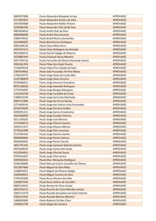 4809207900 Paulo Alexandre Morgado Arroja APROVADO
4717853873 Paulo Alexandre Pereira da Silva APROVADO
5419349388 Paulo Alexandre Robles Pereira APROVADO
5240386706 Paulo Alexandre Vila Verde Dias APROVADO
4805836814 Paulo André Dias da Silva APROVADO
6866006090 Paulo André Dias Gouveia APROVADO
2984579526 Paulo André Rocha Guimarães APROVADO
4552084925 Paulo Bartolomeu Rodrigues APROVADO
8901298139 Paulo César Melo Serra APROVADO
4267457115 Paulo César Rodrigues de Almeida APROVADO
9871698143 Paulo Daniel Fidalgo de Oliveira APROVADO
4376883344 Paulo Emanuel Sousa Moreira APROVADO
4957769710 Paulo Fernando de Oliveira Resende Santos APROVADO
4065261392 Paulo Filipe dos Anjos Duarte APROVADO
7156699318 Paulo Filipe Pires Galvão da Silva APROVADO
1997634902 Paulo João Pousadas Firmino Matos APROVADO
1793210772 Paulo Jorge Alves da Cunha Reis APROVADO
2222786878 Paulo Jorge Alves Ferreira APROVADO
9749384431 Paulo Jorge Antunes Chambino APROVADO
8073148226 Paulo Jorge Azevedo Rodrigues APROVADO
2773676092 Paulo Jorge Borges Rodrigues APROVADO
1231432578 Paulo Jorge Carvalho da Costa APROVADO
5300014338 Paulo Jorge da Cunha Machado APROVADO
4087121984 Paulo Jorge de Ferraz Santos APROVADO
5273644526 Paulo Jorge dos Santos Lima Fernandes APROVADO
8744129343 Paulo Jorge Ferreira Coelho APROVADO
8785955221 Paulo Jorge Garcia Crisóstomo APROVADO
3650360659 Paulo Jorge Guedes Vitorino APROVADO
4211190105 Paulo Jorge Leal Moreira APROVADO
2727648715 Paulo Jorge Oliveira Gomes APROVADO
5693172317 Paulo Jorge Oliveira Morais APROVADO
4778161998 Paulo Jorge Pais Lourenço APROVADO
7571945550 Paulo Jorge Pereira Gomes APROVADO
8999600483 Paulo Jorge Pontes Ramos APROVADO
9936454065 Paulo Jorge Rocha Garcês APROVADO
3821791101 Paulo Jorge Sampaio Baptista Gomes APROVADO
9915464614 Paulo Jorge Santos Bernardo APROVADO
4312034451 Paulo Jorge Silva de Sousa APROVADO
5970314307 Paulo Jorge Silva Santos APROVADO
9205922641 Paulo Khan Mesquita Rodrigues APROVADO
5596140600 Paulo Manuel Castro Carvalho da Silveira APROVADO
4313437460 Paulo Miguel da Silva Maia APROVADO
1540874451 Paulo Miguel de Oliveira Diegas APROVADO
2504648561 Paulo Miguel Tavares da Silva APROVADO
7744192990 Paulo Nuno Oliveira dos Reis APROVADO
2202837582 Paulo Nuno Veloso de Carvalho APROVADO
9869136923 Paulo Renato Da Silva Araújo APROVADO
4853793712 Paulo Ricardo da Costa Mendes Janeira APROVADO
3983712274 Paulo Ricardo Gonçalves da Costa Valente APROVADO
9302141292 Paulo Ricardo Martins Moreira APROVADO
1808099389 Paulo Roberto Simões Claro APROVADO
2204025739 Paulo Sérgio da Fonseca APROVADO
 
