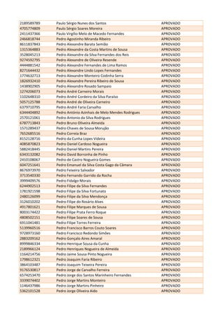2189589789 Paulo Sérgio Nunes dos Santos APROVADO
4705774809 Paulo Sérgio Soares Moreira APROVADO
2411437366 Paulo Virgílio Melo de Macedo Fernandes APROVADO
2466818744 Pedro Agostinho Miranda Ribeiro APROVADO
8611837843 Pedro Alexandre Barata Semião APROVADO
1315364883 Pedro Alexandre da Costa Martins de Sousa APROVADO
3528045213 Pedro Alexandre da Silva Fernandes dos Reis APROVADO
9274592795 Pedro Alexandre de Oliveira Resende APROVADO
4444881542 Pedro Alexandre Fernandes de Lima Ramos APROVADO
8271644432 Pedro Alexandre Lindo Lopes Fernandes APROVADO
1774632713 Pedro Alexandre Monteiro Codinha Serra APROVADO
1826932410 Pedro Alexandre Pereira Ribeiro de Sousa APROVADO
1438902905 Pedro Alexandre Rosado Sampaio APROVADO
1274206073 Pedro André Carneiro Morais APROVADO
1102648310 Pedro André Cordeiro da Silva Paraíso APROVADO
5057125788 Pedro André de Oliveira Carneiro APROVADO
6379710795 Pedro André Faria Carvalho APROVADO
6344404892 Pedro António Azinhais de Melo Mendes Rodrigues APROVADO
2570121061 Pedro Antonio da Silva Rodrigues APROVADO
6787713843 Pedro Bruno Oliveira Almeida APROVADO
1571289437 Pedro Chaves de Sousa Morujão APROVADO
7652685516 Pedro Correia Braz APROVADO
8152128716 Pedro da Cunha Lopes Videira APROVADO
4085870823 Pedro Daniel Cardoso Nogueira APROVADO
5882418445 Pedro Daniel Martins Pereira APROVADO
6343132082 Pedro David Borronha de Pinho APROVADO
2410108067 Pedro de Castro Nogueira Gomes APROVADO
6047251641 Pedro Emanuel da Silva Costa Gago da Câmara APROVADO
8676973970 Pedro Feixeira Salvador APROVADO
3713540330 Pedro Fernando Garrido da Rocha APROVADO
3999409576 Pedro Fidalgo Morais APROVADO
6244902513 Pedro Filipe da Silva Fernandes APROVADO
1781921598 Pedro Filipe da Silva Fortunato APROVADO
2480126099 Pedro Filipe da Silva Mendonça APROVADO
3126010202 Pedro Filipe do Rosário Alves APROVADO
4917801621 Pedro Filipe Marques de Sousa APROVADO
8003174422 Pedro Filipe Prata Ferro Roque APROVADO
4808502151 Pedro Filipe Soares de Sousa APROVADO
6911041481 Pedro Filipe Torres Ferreira APROVADO
5139960516 Pedro Francisco Barros Couto Soares APROVADO
9728973160 Pedro Francisco Redondo Simões APROVADO
2883209162 Pedro Gonçalo Aires Amaral APROVADO
8999846334 Pedro Henrique Sousa da Cunha APROVADO
2189966124 Pedro Henriques Nogueira de Almeida APROVADO
1164214756 Pedro Jaime Sousa Pinto Nogueira APROVADO
1798612321 Pedro Joaquim Faria Ribeiro APROVADO
3864103487 Pedro Joaquim Teixeira Pereira APROVADO
9176530817 Pedro Jorge de Carvalho Ferreira APROVADO
6574253470 Pedro Jorge dos Santos Marinheiro Fernandes APROVADO
3339074402 Pedro Jorge Martins Monteiro APROVADO
1146437986 Pedro Jorge Martins Pinheiro APROVADO
5362101528 Pedro Jorge Oliveira Aido APROVADO
 
