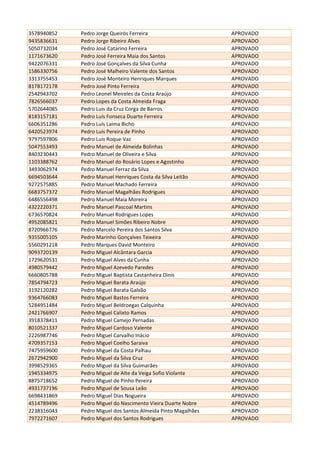 3578940852 Pedro Jorge Queirós Ferreira APROVADO
9435836631 Pedro Jorge Ribeiro Alves APROVADO
5050732034 Pedro José Catarino Ferreira APROVADO
1171673620 Pedro José Ferreira Maia dos Santos APROVADO
9422076331 Pedro José Gonçalves da Silva Cunha APROVADO
1586330756 Pedro José Malheiro Valente dos Santos APROVADO
3313755453 Pedro José Monteiro Henriques Marques APROVADO
8178172178 Pedro José Pinto Ferreira APROVADO
2542943702 Pedro Leonel Meireles da Costa Araújo APROVADO
7826566037 Pedro Lopes da Costa Almeida Fraga APROVADO
5702644085 Pedro Luís da Cruz Corga de Barros APROVADO
8183157181 Pedro Luís Fonseca Duarte Ferreira APROVADO
6606351286 Pedro Luís Laima Bicho APROVADO
6420523974 Pedro Luis Pereira de Pinho APROVADO
9797597806 Pedro Luis Roque Vaz APROVADO
5047553493 Pedro Manuel de Almeida Bolinhas APROVADO
8403230443 Pedro Manuel de Oliveira e Silva APROVADO
1103388762 Pedro Manuel do Rosário Lopes e Agostinho APROVADO
3493062974 Pedro Manuel Ferraz da Silva APROVADO
6694503644 Pedro Manuel Henriques Costa da Silva Leitão APROVADO
9272575885 Pedro Manuel Machado Ferreira APROVADO
6683757372 Pedro Manuel Magalhães Rodrigues APROVADO
6486556498 Pedro Manuel Maia Moreira APROVADO
4322220371 Pedro Manuel Pascoal Martins APROVADO
6736570824 Pedro Manuel Rodrigues Lopes APROVADO
4952085821 Pedro Manuel Simões Ribeiro Nobre APROVADO
8720966776 Pedro Marcelo Pereira dos Santos Silva APROVADO
9355005105 Pedro Marinho Gonçalves Teixeira APROVADO
5560291218 Pedro Marques David Monteiro APROVADO
9093720139 Pedro Miguel Alcântara Garcia APROVADO
1729620531 Pedro Miguel Alves da Cunha APROVADO
4980579442 Pedro Miguel Azevedo Paredes APROVADO
6660805788 Pedro Miguel Baptista Castanheira Dinis APROVADO
7854794723 Pedro Miguel Barata Araújo APROVADO
3192120282 Pedro Miguel Barata Galvão APROVADO
9364766083 Pedro Miguel Bastos Ferreira APROVADO
5284951484 Pedro Miguel Beldroegas Calquinha APROVADO
2421766907 Pedro Miguel Calixto Ramos APROVADO
3918378411 Pedro Miguel Camejo Pernadas APROVADO
8010521337 Pedro Miguel Cardoso Valente APROVADO
2226987746 Pedro Miguel Carvalho Inácio APROVADO
4709357153 Pedro Miguel Coelho Saraiva APROVADO
7475959600 Pedro Miguel da Costa Palhau APROVADO
2672942900 Pedro Miguel da Silva Cruz APROVADO
3998529365 Pedro Miguel da Silva Guimarães APROVADO
1945334975 Pedro Miguel de Alte da Veiga Sofio Violante APROVADO
8875718652 Pedro Miguel de Pinho Pereira APROVADO
4931737196 Pedro Miguel de Sousa Leão APROVADO
6698431869 Pedro Miguel Dias Nogueira APROVADO
4514789496 Pedro Miguel do Nascimento Vieira Duarte Nobre APROVADO
2238316043 Pedro Miguel dos Santos Almeida Pinto Magalhães APROVADO
7972271607 Pedro Miguel dos Santos Rodrigues APROVADO
 