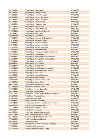 9323048968 Pedro Miguel Duarte Vieira APROVADO
3062568585 Pedro Miguel Eusébio da Silva APROVADO
7136116236 Pedro Miguel Fernandes Lopes APROVADO
9667039994 Pedro Miguel Ferreira dos Santos APROVADO
8015182867 Pedro Miguel Ferreira Marques APROVADO
3912449201 Pedro Miguel Fialho Peixoto APROVADO
4170862708 Pedro MIguel Fidalgo da Silva APROVADO
3013153873 Pedro Miguel Figueira Mira APROVADO
9113701584 Pedro Miguel Freitas de Castro APROVADO
7999552410 Pedro Miguel Jesus Araújo Meireles APROVADO
7562183422 Pedro Miguel Jesus Louro APROVADO
8255044620 Pedro Miguel Lopes Malojo APROVADO
6474586478 Pedro Miguel Lourenço da Costa Ribeiro APROVADO
1124389938 Pedro Miguel Machado Chaves APROVADO
8719988400 Pedro Miguel Marcos Venâncio APROVADO
4577457326 Pedro Miguel Marques da Costa APROVADO
1741636647 Pedro Miguel Martins Gonçalves APROVADO
1116416247 Pedro Miguel Parada Monteiro APROVADO
1962379469 Pedro Miguel Pereira da Silva Barros Fortuna APROVADO
1787513629 Pedro Miguel Pereira Gomes APROVADO
7256694776 Pedro Miguel Pessoa da Fonseca Marques APROVADO
3113245834 Pedro Miguel Pinto de Oliveira Magalhães APROVADO
7725280219 Pedro Miguel Pires Letras APROVADO
7696844555 Pedro Miguel Pires Oliveira APROVADO
3815331471 Pedro Miguel Prada Belchior APROVADO
7745106249 Pedro Miguel Remédios Gomes Arrifano APROVADO
2429423405 Pedro Miguel Rodrigues Gomes Ventura APROVADO
7759465696 Pedro Miguel Rosa Sanina APROVADO
8822210344 Pedro Miguel Saraiva Felgueiras APROVADO
9706919902 Pedro Miguel Sousa Mendes APROVADO
1898572577 Pedro Miguel Vicente Ferreira Teles APROVADO
9517959850 Pedro Miguel Viçoso Castro APROVADO
4609503794 Pedro Miguel Vieira Pinto da Silva APROVADO
4817469110 Pedro Nuno de Barros Vieira APROVADO
4716940209 Pedro Nuno Ferreira Guimarães APROVADO
5841954350 Pedro Nuno Jordão Paiva APROVADO
1038200903 Pedro Nuno Martins Vinhas de Matos Gonçalves APROVADO
2683274580 Pedro Nuno Pereira da Silva APROVADO
5934035053 Pedro Nuno Rosa Silva APROVADO
9379668511 Pedro Rafael Pardal dos Reis APROVADO
6389761333 Pedro Renato Trindade Dias Simplício Ferreira APROVADO
6108601019 Pedro Ricardo Gonçalves Rocha APROVADO
1537314483 Pedro Salvador da Silva Castro APROVADO
4785276967 Pedro Santos Rodrigues APROVADO
4845013819 Pedro Tiago Silva Ferreira Santarém APROVADO
1058250388 Pedro Torres Monteiro de Oliveira APROVADO
9874417986 Pedro Trindade Falcão de Vasconcelos APROVADO
2773628373 Pedro Vasco Casanova Branco APROVADO
8067877181 Philippe Marracho APROVADO
4830218649 Priscila Antunes Fernandes Vieira Lourenço APROVADO
7851685060 Priscila Trindade Verissimo APROVADO
2745511629 Quintino Manuel Junqueira Lopes APROVADO
 