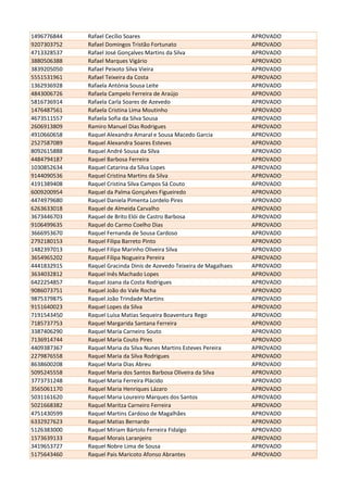 1496776844 Rafael Cecílio Soares APROVADO
9207303752 Rafael Domingos Tristão Fortunato APROVADO
4713328537 Rafael José Gonçalves Martins da Silva APROVADO
3880506388 Rafael Marques Vigário APROVADO
3839205050 Rafael Peixoto Silva Vieira APROVADO
5551531961 Rafael Teixeira da Costa APROVADO
1362936928 Rafaela Antónia Sousa Leite APROVADO
4843006726 Rafaela Campelo Ferreira de Araújo APROVADO
5816736914 Rafaela Carla Soares de Azevedo APROVADO
1476487561 Rafaela Cristina Lima Moutinho APROVADO
4673511557 Rafaela Sofia da Silva Sousa APROVADO
2606913809 Ramiro Manuel Dias Rodrigues APROVADO
4910660658 Raquel Alexandra Amaral e Sousa Macedo Garcia APROVADO
2527587089 Raquel Alexandra Soares Esteves APROVADO
8092615888 Raquel André Sousa da Silva APROVADO
4484794187 Raquel Barbosa Ferreira APROVADO
1030852634 Raquel Catarina da Silva Lopes APROVADO
9144090536 Raquel Cristina Martins da Silva APROVADO
4191389408 Raquel Cristina Silva Campos Sá Couto APROVADO
6009200954 Raquel da Palma Gonçalves Figueiredo APROVADO
4474979680 Raquel Daniela Pimenta Lordelo Pires APROVADO
6263633018 Raquel de Almeida Carvalho APROVADO
3673446703 Raquel de Brito Elói de Castro Barbosa APROVADO
9106499635 Raquel do Carmo Coelho Dias APROVADO
3666953670 Raquel Fernanda de Sousa Cardoso APROVADO
2792180153 Raquel Filipa Barreto Pinto APROVADO
1482397013 Raquel Filipa Marinho Oliveira Silva APROVADO
3654965202 Raquel Filipa Nogueira Pereira APROVADO
4441832915 Raquel Gracinda Dinis de Azevedo Teixeira de Magalhaes APROVADO
3634032812 Raquel Inês Machado Lopes APROVADO
6422254857 Raquel Joana da Costa Rodrigues APROVADO
9086073751 Raquel João do Vale Rocha APROVADO
9875379875 Raquel João Trindade Martins APROVADO
9151640023 Raquel Lopes da Silva APROVADO
7191543450 Raquel Luísa Matias Sequeira Boaventura Rego APROVADO
7185737753 Raquel Margarida Santana Ferreira APROVADO
3387406290 Raquel Maria Carneiro Souto APROVADO
7136914744 Raquel Maria Couto Pires APROVADO
4409387367 Raquel Maria da Silva Nunes Martins Esteves Pereira APROVADO
2279876558 Raquel Maria da Silva Rodrigues APROVADO
8638600208 Raquel Maria Dias Abreu APROVADO
5095245558 Raquel Maria dos Santos Barbosa Oliveira da Silva APROVADO
3773731248 Raquel Maria Ferreira Plácido APROVADO
3565061170 Raquel Maria Henriques Lázaro APROVADO
5031161620 Raquel Maria Loureiro Marques dos Santos APROVADO
5021668382 Raquel Maritza Carneiro Ferreira APROVADO
4751430599 Raquel Martins Cardoso de Magalhães APROVADO
6332927623 Raquel Matias Bernardo APROVADO
5126383000 Raquel Míriam Bártolo Ferreira Fidalgo APROVADO
1573639133 Raquel Morais Laranjeiro APROVADO
3419653727 Raquel Nobre Lima de Sousa APROVADO
5175643460 Raquel Pais Maricoto Afonso Abrantes APROVADO
 