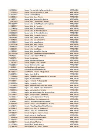 9305060382 Raquel Patrícia Cabrela Ramos Cordeiro APROVADO
2220567370 Raquel Patricia Monteiro da Silva APROVADO
5838707933 Raquel Sampaio Faria APROVADO
5236863643 Raquel Sofia Alves Teixeira APROVADO
6491230791 Raquel Sofia Antunes dos Santos APROVADO
1190805049 Raquel Sofia Carvalho de Azevedo APROVADO
9957509799 Raquel Sofia Couto Magalhães Gonçalves APROVADO
3111238237 Raquel Sofia da Fonseca APROVADO
8227543634 Raquel Sofia da Silva Gomes APROVADO
6775399375 Raquel Sofia de Almeida Gaspar APROVADO
3551596328 Raquel Sofia de Almeida Martins APROVADO
2047098289 Raquel Sofia Fernandes Pereira APROVADO
1669936902 Raquel Sofia Freitas Marcos APROVADO
4646741385 Raquel Sofia Gonçalves Alves APROVADO
8184981139 Raquel Sofia Lopes Soares APROVADO
9550902706 Raquel Sofia Maia Canário APROVADO
1469480697 Raquel Sofia Serra Barreiros APROVADO
5626595201 Raquel Sofia Silva Sousa APROVADO
2613296607 Raquel Sofia Sousa Dias Correia APROVADO
9951356540 Raquel Sofia Vieira de Castro Martins Alves APROVADO
5050429161 Raquel Soraia Ribeiro Andrade APROVADO
7528757217 Raquel Sousa Jorge APROVADO
6281925785 Raquel Vázquez de Oliveira APROVADO
7470901043 Raquel Virgínia Aires Azevedo APROVADO
8602018169 Raquel Zulmira Santos Lapa APROVADO
2918436011 Raul de Oliveira Braga Lopez APROVADO
3509676394 Raúl José Fernandes Marques APROVADO
9934536587 Raul Ricardo Teixeira Albuquerque APROVADO
3920327284 Regina Alves da Cruz APROVADO
2197774409 Regina Conceição Gonçalves Rocha Antunes APROVADO
1024927229 Regina da Silva Pereira APROVADO
9507988041 Regina Fernanda Pacheco de Sá APROVADO
8558669058 Regina Fernandes Freire APROVADO
2350073033 Regina Isabel Cardoso Alves dos Santos APROVADO
5958628968 Regina Luisa Amorim Gonçalves Pereira APROVADO
1798399466 Regina Manuela Alves Canelas APROVADO
3259734597 Regina Maria Gonçalves das Neves Calinas APROVADO
4841733787 Regina Marisa Farinha Fernandes APROVADO
4037960567 Regina Marisa Gesteiro de Oliveira APROVADO
9602652993 Reinaldo Diogo Correia de Azevedo APROVADO
2261878672 Renata Catarina dos Santos Azevedo APROVADO
2646976097 Renata Cristina Gonçalves Pereira da Silva APROVADO
6612725745 Renata Filipa Magalhães Mota Marinho APROVADO
8652184151 Renata Gonçalves da Silva André APROVADO
9962010373 Renata Liliana da Costa Marques APROVADO
6894535493 Renata Margarida Matos Saraiva APROVADO
9489385271 Renata Maria da Silva Tavares APROVADO
7118678708 Renata Marina Ferreira Coelho APROVADO
7535626882 Renata Pereira Aleixo Beça APROVADO
8223816725 Renata Silveira Martins APROVADO
6351509459 Renata Sofia Agudo Amaro APROVADO
5247480384 Renato André de Oliveira Ribeiro APROVADO
 