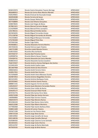 8246523074 Renato Castro Gonçalves Tavares Borrega APROVADO
9826680915 Renato do Carmo Alves Martins Mendes APROVADO
9185249831 Renato Emanuel de Assunção Araújo APROVADO
5820928288 Renato Ferreira de Sousa APROVADO
8304582856 Renato Gaspar Matos Brás APROVADO
9077508899 Renato José Oliveira Gonçalves APROVADO
9208478645 Renato José Viegas de Bessa APROVADO
4578812421 Renato Manuel Carneiro Bexiga APROVADO
5114244094 Renato Manuel Pinto Laranjeira APROVADO
1241786151 Renato Manuel Simões Santos APROVADO
8223656035 Renato Miguel Fernandes Araújo APROVADO
5751138740 Renato Miguel Fernandes de Almeida APROVADO
7412350803 Renato Miguel Marques Fernandes APROVADO
5753783309 Renato Miguel Pinto Dias APROVADO
6375063566 Reuber Cogo Daltio APROVADO
4434668811 Ricarda Alexandra Ferreira Martins APROVADO
2817434226 Ricarda Patricia Lopes Teixeira APROVADO
1465731989 Ricardina Isabel Maneta Pereira APROVADO
6106310262 Ricardina Rios da Rocha APROVADO
6437036737 Ricardo Abel Pimenta Castro APROVADO
6189908756 Ricardo Alberto Novais Teixeira APROVADO
5764304741 Ricardo Alexandre de Castro Mendes APROVADO
8508654553 Ricardo Alexandre Saraiva Cavaleiro APROVADO
7646725927 Ricardo Américo Gomes Rodrigues dos Santos APROVADO
2233491459 Ricardo André Coelho Lopes APROVADO
8013607968 Ricardo André da Silva Amorim APROVADO
3086656816 Ricardo André Ferreira Vieira APROVADO
3249917052 Ricardo André Reis Ferreira APROVADO
4173246609 Ricardo André Vieira Meneses Duarte APROVADO
5029873953 Ricardo António Magalhães Ferreira APROVADO
8815253491 Ricardo António Rodrigues Costa APROVADO
8355933842 Ricardo António Soares Pereira APROVADO
6888871541 Ricardo Augusto Ferreira da Silva APROVADO
1185203257 Ricardo Ayala Monteiro Fernandes Pereira APROVADO
5139455943 Ricardo César Leitão da Rocha APROVADO
3244295177 Ricardo Emanuel Vilela Prendi APROVADO
6970765776 Ricardo Félix Santos Perre Neto APROVADO
4209274208 Ricardo Filipe dos Santos Serrano APROVADO
1469000806 Ricardo Filipe Ferreira Tavares APROVADO
5960559374 Ricardo Filipe Moreira Ramos APROVADO
9014582439 Ricardo Filipe Ramos Vieira Xufre APROVADO
9460510280 Ricardo Filipe Ribeiro Monteiro APROVADO
5577002060 Ricardo Filipe Soares Barbosa Alves APROVADO
5588011600 Ricardo Gil Lemos Teixeira APROVADO
3503671390 Ricardo Ivo Vaz Pereira Alves APROVADO
1096723158 Ricardo Jorge Alves Gomes APROVADO
5380169902 Ricardo Jorge Carvalho de Sousa APROVADO
6501168236 Ricardo Jorge Carvalho Manuel APROVADO
8105084392 Ricardo Jorge Catarino Curvo Semedo APROVADO
4631852631 Ricardo Jorge Costa Vitorino APROVADO
4495163787 Ricardo Jorge da Rocha Machado APROVADO
9675659165 Ricardo Jorge de Brito Ramos APROVADO
 