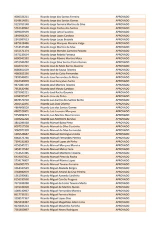 4006326211 Ricardo Jorge dos Santos Ferreira APROVADO
8148614091 Ricardo Jorge dos Santos Gomes APROVADO
9125763148 Ricardo Jorge Ferreira Martins da Silva APROVADO
5761140942 Ricardo Jorge Freitas dos Santos APROVADO
3099029599 Ricardo Jorge Letra Faustino APROVADO
1846406242 Ricardo Jorge Lopes Cardoso APROVADO
2341987613 Ricardo Jorge Lucas Braziela APROVADO
6875618486 Ricardo Jorge Marques Moreira Valga APROVADO
5714535588 Ricardo Jorge Martins da Silva APROVADO
4155571374 Ricardo Jorge Mendes Carneiro Peixoto APROVADO
5975235634 Ricardo Jorge Rebelo Fonseca APROVADO
6600942592 Ricardo Jorge Ribeiro Martins Mota APROVADO
4355946282 Ricardo Jorge Silva Santos Costa Gomes APROVADO
6642357221 Ricardo José de Melo Barros Queiroz APROVADO
8680851639 Ricardo José de Sousa Teixeira APROVADO
4680855290 Ricardo José do Coito Fernandes APROVADO
2839346001 Ricardo Jose Fernandes da Mota APROVADO
2662343028 Ricardo José Gonçalves Santo APROVADO
9875087149 Ricardo José Moreira Teixeira APROVADO
7953630486 Ricardo José Mouta Cardoso APROVADO
9275095221 Ricardo José Racha Gouveia APROVADO
6504395527 Ricardo Lima de Pinho APROVADO
8878570710 Ricardo Luís Carmo dos Santos Bento APROVADO
2905410345 Ricardo Luis Dias Oliveira APROVADO
4864606528 Ricardo Luis dos Santos Gomes APROVADO
4962526901 Ricardo Luis Loureiro Marques APROVADO
9750894723 Ricardo Luís Martins Dias Ferreira APROVADO
1589262220 Ricardo Luis Monteiro da Silva APROVADO
3801399338 Ricardo Manuel Baixo Pinto APROVADO
8097517558 Ricardo Manuel da Silva Coutinho APROVADO
3060023328 Ricardo Manuel da Silva Fernandes APROVADO
1205528687 Ricardo Manuel Domingues Costa APROVADO
6982575780 Ricardo Manuel Fernandes Pereira APROVADO
7394181863 Ricardo Manuel Lopes de Pinho APROVADO
4156345211 Ricardo Manuel Marques Moreira APROVADO
3458119582 Ricardo Manuel Matos Faria APROVADO
7714527285 Ricardo Manuel Monteiro Teixeira APROVADO
6434057822 Ricardo Manuel Pinto da Rocha APROVADO
5734174807 Ricardo Manuel Ribeiro Lopes APROVADO
6266905779 Ricardo Manuel Tavares Ferreira APROVADO
1064347649 Ricardo Miguel Abalada Borges APROVADO
3768980979 Ricardo Miguel Amaral da Cruz Pereira APROVADO
1561590681 Ricardo Miguel Azevedo Sardinha APROVADO
8156330560 Ricardo Miguel Cairrão Pragana APROVADO
7671698288 Ricardo Miguel da Fonte Teixeira Marta APROVADO
3191436928 Ricardo Miguel de Martins Nunes APROVADO
1089140967 Ricardo Miguel Fernandes Moreira APROVADO
8617739231 Ricardo Miguel Ferreira Nobre APROVADO
3298577367 Ricardo Miguel Lopes Dias APROVADO
9825818387 Ricardo Miguel Magalhães Allem Lima APROVADO
9676845213 Ricardo Miguel Moutinho Farinha APROVADO
7581850897 Ricardo Miguel Neves Rodrigues APROVADO
 
