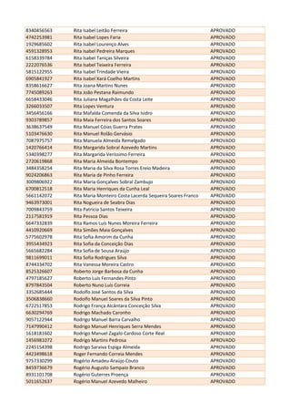8340456563 Rita Isabel Leitão Ferreira APROVADO
4742253981 Rita Isabel Lopes Faria APROVADO
1929685602 Rita Isabel Lourenço Alves APROVADO
4591328953 Rita Isabel Pedreira Marques APROVADO
6158339784 Rita Isabel Taniças Silveira APROVADO
2222076536 Rita Isabel Teixeira Ferreira APROVADO
5815122955 Rita Isabel Trindade Vieira APROVADO
6905841927 Rita Isabel Xará Coelho Martins APROVADO
8358616627 Rita Joana Martins Nunes APROVADO
7745089263 Rita João Pestana Raimundo APROVADO
6658433046 Rita Juliana Magalhães da Costa Leite APROVADO
3266033507 Rita Lopes Ventura APROVADO
3456456166 Rita Mafalda Comenda da Silva Isidro APROVADO
9303789857 Rita Maia Ferreira dos Santos Soares APROVADO
3638637549 Rita Manuel Cóias Guerra Prates APROVADO
5103476630 Rita Manuel Rolão Gervásio APROVADO
7087975757 Rita Manuela Almeida Remelgado APROVADO
1420766414 Rita Margarida Sobral Azevedo Martins APROVADO
5340398277 Rita Margarida Veríssimo Ferreira APROVADO
2720619868 Rita Maria Almeida Bontempo APROVADO
3484358254 Rita Maria da Silva Rosa Torres Ereio Madeira APROVADO
9024206863 Rita Maria de Pinho Ferreira APROVADO
3009806922 Rita Maria Gonçalves Sobral Zambujo APROVADO
6700812518 Rita Maria Henriques da Cunha Leal APROVADO
5661142072 Rita Maria Monteiro Costa Lacerda Sequeira Soares Franco APROVADO
9463973001 Rita Nogueira de Seabra Dias APROVADO
7009843759 Rita Patrícia Santos Teixeira APROVADO
2117581919 Rita Pessoa Dias APROVADO
6647332839 Rita Ramos Luís Nunes Moreira Ferreira APROVADO
4410920669 Rita Simões Maia Gonçalves APROVADO
5775602978 Rita Sofia Amorim da Cunha APROVADO
3955434923 Rita Sofia da Conceição Dias APROVADO
5665682284 Rita Sofia de Sousa Araújo APROVADO
9811699011 Rita Sofia Rodrigues Silva APROVADO
8744334702 Rita Vanessa Moreira Castro APROVADO
8525326607 Roberto Jorge Barbosa da Cunha APROVADO
4797185627 Roberto Luís Fernandes Pinto APROVADO
8797843504 Roberto Nuno Luís Correia APROVADO
3352685444 Rodolfo José Santos da Silva APROVADO
3506838660 Rodolfo Manuel Soares da Silva Pinto APROVADO
6722517853 Rodrigo França Alcântara Conceição Silva APROVADO
6630294769 Rodrigo Machado Caronho APROVADO
9057122944 Rodrigo Manuel Barra Carvalho APROVADO
7147990412 Rodrigo Manuel Henriques Serra Mendes APROVADO
1618181602 Rodrigo Manuel Zagalo Cardoso Corte Real APROVADO
1456981072 Rodrigo Martins Pedrosa APROVADO
2245154398 Rodrigo Saraiva Espiga Almeida APROVADO
4423498618 Roger Fernando Correia Mendes APROVADO
9757330299 Rogério Amadeu Araújo Couto APROVADO
8459736679 Rogério Augusto Sampaio Branco APROVADO
8931101708 Rogério Guterres Proença APROVADO
5011652637 Rogério Manuel Azevedo Malheiro APROVADO
 