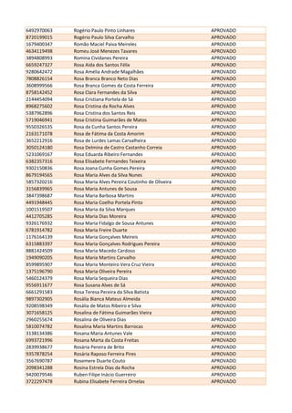 6492970063 Rogério Paulo Pinto Linhares APROVADO
8720199015 Rogério Paulo Silva Carvalho APROVADO
1679400347 Romão Maciel Paiva Meireles APROVADO
4634119498 Romeu José Menezes Tavares APROVADO
3894808993 Romina Cividanes Pereira APROVADO
6659247327 Rosa Aida dos Santos Félix APROVADO
9280642472 Rosa Amélia Andrade Magalhães APROVADO
7808826154 Rosa Branca Branco Neto Dias APROVADO
3608999566 Rosa Branca Gomes da Costa Ferreira APROVADO
8758142452 Rosa Clara Fernandes da Silva APROVADO
2144454094 Rosa Cristiana Portela de Sá APROVADO
8968275602 Rosa Cristina da Rocha Alves APROVADO
5387962896 Rosa Cristina dos Santos Reis APROVADO
5719046941 Rosa Cristina Guimarães de Matos APROVADO
9550326535 Rosa da Cunha Santos Pereira APROVADO
2163171078 Rosa de Fátima da Costa Amorim APROVADO
3652212916 Rosa de Lurdes Lamas Carvalheira APROVADO
3050124180 Rosa Delmina de Castro Castanho Correia APROVADO
5231069167 Rosa Eduarda Ribeiro Fernandes APROVADO
6382357316 Rosa Elisabete Fernandes Teixeira APROVADO
9302150836 Rosa Joana Cunha Gomes Pereira APROVADO
8679194565 Rosa Maria Alves da Silva Nunes APROVADO
5857320216 Rosa Maria Alves Pereira Coutinho de Oliveira APROVADO
3156839965 Rosa Maria Antunes de Sousa APROVADO
3847398687 Rosa Maria Barbosa Martins APROVADO
4491948445 Rosa Maria Coelho Portela Pinto APROVADO
1001519507 Rosa Maria da Silva Marques APROVADO
4412705285 Rosa Maria Dias Moreira APROVADO
9326176932 Rosa Maria Fidalgo de Sousa Antunes APROVADO
6781914782 Rosa Maria Freire Duarte APROVADO
1176164139 Rosa Maria Gonçalves Meireis APROVADO
6315883397 Rosa Maria Gonçalves Rodrigues Pereira APROVADO
8881424509 Rosa Maria Macedo Cardoso APROVADO
1949090205 Rosa Maria Martins Carvalho APROVADO
8599895907 Rosa Maria Monteiro Vera Cruz Vieira APROVADO
1375196790 Rosa Maria Oliveira Pereira APROVADO
5460124379 Rosa Maria Sequeira Dias APROVADO
9556911677 Rosa Susana Alves de Sá APROVADO
6661291583 Rosa Teresa Pereira da Silva Batista APROVADO
9897302905 Rosália Bianca Mateus Almeida APROVADO
9208598349 Rosália de Matos Ribeiro e Silva APROVADO
3071658125 Rosalina de Fátima Guimarães Vieira APROVADO
2960255674 Rosalina de Oliveira Dias APROVADO
5810074782 Rosalina Maria Martins Barrocas APROVADO
3138134386 Rosana Maria Antunes Vale APROVADO
6993721996 Rosana Marta da Costa Freitas APROVADO
2839938677 Rosária Pereira de Brito APROVADO
9357878254 Rosária Raposo Ferreira Pires APROVADO
3567690787 Rosemere Duarte Couto APROVADO
2098341288 Rosina Estrela Dias da Rocha APROVADO
9420079546 Ruben Filipe Inácio Guerreiro APROVADO
3722297478 Rubina Elisabete Ferreira Ornelas APROVADO
 