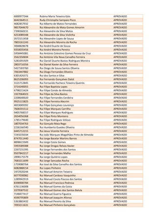 6000977344 Rubina Maria Teixeira Góis APROVADO
6642364511 Rudy Christophe Sampaio Pisco APROVADO
4682857932 Rui Alberto de Matos Fernandes APROVADO
9857044670 Rui Alexandre da Mata Gomes Amorim APROVADO
7398360231 Rui Alexandre da Silva Matos APROVADO
4253089348 Rui Alexandre da Silva Violinha APROVADO
2672151458 Rui Alexandre Lopes de Sousa APROVADO
7803161243 Rui Alexandre Moreira da Rocha APROVADO
3068828678 Rui André Duarte de Sousa APROVADO
9350035456 Rui André Moreira Pereira APROVADO
5958445081 Rui António Celestino Gomes Pessoa da Cruz APROVADO
3562350694 Rui António Vila Nova Carvalho Ferreira APROVADO
5281691929 Rui Daniel Duarte Bastos Rodrigues Moreira APROVADO
2803716356 Rui Daniel Xavier da Silva Ferreira APROVADO
5427183760 Rui Diogo de Sousa Santos Oliveira APROVADO
7063447882 Rui Diogo Fernandes Oliveira APROVADO
6301426371 Rui dos Santos e Silva APROVADO
8625206093 Rui Fernando Gonçalves Dalot APROVADO
3121712845 Rui Fernando Pacheco Teixeira Queirós APROVADO
3714240055 Rui Filipe Baptista Lopes APROVADO
6798215424 Rui Filipe Conde de Almeida APROVADO
1927064023 Rui Filipe da Silva Bastos APROVADO
2208640020 Rui Filipe Fernandes Cerdeira APROVADO
9925115825 Rui Filipe Ferreira Alecrim APROVADO
4833049392 Rui Filipe Gonçalves Lourenço APROVADO
7606591512 Rui Filipe Marques Carrilho APROVADO
9405768557 Rui Filipe Marques Rodrigues APROVADO
2654056368 Rui Filipe Pinto Monteiro APROVADO
1785179640 Rui Filipe Rodrigues Veloso APROVADO
1807034763 Rui Gonçalo Maia Rego APROVADO
2236166540 Rui Humberto Guedes Oliveira APROVADO
6445712215 Rui Jesus Vicente Ferreira APROVADO
7243235034 Rui João Marques Magalhães Pinto de Almeida APROVADO
8747011440 Rui Jorge Bacelar Martins Barros APROVADO
8898615949 Rui Jorge Costa Gomes APROVADO
5993589388 Rui Jorge Drogas Relvas Xavier APROVADO
2267231395 Rui Jorge Fernandes dos Santos APROVADO
9507842217 Rui Jorge Fernandes Malha APROVADO
2898175579 Rui Jorge Quitério Lopes APROVADO
7683211699 Rui Jorge Sancadas Rocha APROVADO
1759080764 Rui José da Silva Carvalho dos Santos APROVADO
6082888154 Rui Lopes Pinheiro APROVADO
1472920244 Rui Manuel Amorim Teixeira APROVADO
6077030082 Rui Manuel Cardoso Vasquinho APROVADO
1289942919 Rui Manuel Couto Pascoa dos Santos APROVADO
8398900784 Rui Manuel Francisco Pedrosa APROVADO
6761136008 Rui Manuel Gomes da Costa APROVADO
3379587532 Rui Manuel Gomes dos Santos Balula APROVADO
7148477417 Rui Manuel Guerra Figueira APROVADO
4590795809 Rui Manuel Joaquim Afonso APROVADO
5363865432 Rui Manuel Pereira da Silva APROVADO
7093211631 Rui Manuel Pinheiro Gonçalves APROVADO
 