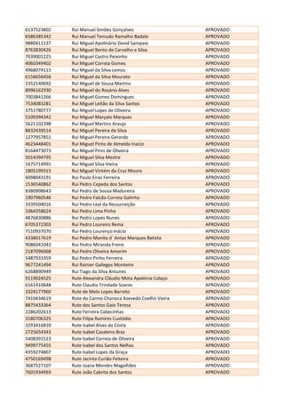 6137523802 Rui Manuel Simões Gonçalves APROVADO
6586385342 Rui Manuel Temudo Ramalho Badalo APROVADO
9880411137 Rui Miguel Apolinário David Sampaio APROVADO
8763830426 Rui Miguel Bento de Carvalho e Silva APROVADO
7039001225 Rui Miguel Castro Peixinho APROVADO
4060349402 Rui Miguel Correia Gomes APROVADO
4968074115 Rui Miguel da Silva Lemos APROVADO
6156656456 Rui Miguel da Silva Mourato APROVADO
2352140692 Rui Miguel de Sousa Martins APROVADO
8996162930 Rui Miguel do Rosário Alves APROVADO
7003841266 Rui Miguel Gomes Domingues APROVADO
7534083281 Rui Miguel Leitão da Silva Santos APROVADO
3751780777 Rui Miguel Lopes de Oliveira APROVADO
5109394342 Rui Miguel Marçalo Marques APROVADO
5621102398 Rui Miguel Martins Araujo APROVADO
8832439514 Rui Miguel Pereira da Silva APROVADO
1277957851 Rui Miguel Pereira Gerardo APROVADO
4623448401 Rui Miguel Pinto de Almeida Inacio APROVADO
8164473073 Rui Miguel Pires de Oliveira APROVADO
5014394795 Rui Miguel Silva Mestre APROVADO
1675714991 Rui Miguel Silva Vieira APROVADO
1805199315 Rui Miguel Vintém da Cruz Mouro APROVADO
6098043191 Rui Paulo Eiras Ferreira APROVADO
1536540862 Rui Pedro Cepeda dos Santos APROVADO
8380908643 Rui Pedro de Sousa Madureira APROVADO
1907960546 Rui Pedro Falcão Correia Galinho APROVADO
3339504016 Rui Pedro Leal da Ressurreição APROVADO
1064358624 Rui Pedro Lima Pinho APROVADO
4876830886 Rui Pedro Lopes Nunes APROVADO
6705372303 Rui Pedro Loureiro Rema APROVADO
7110937070 Rui Pedro Lourenço Inácio APROVADO
4338017619 Rui Pedro Manita d´ Antas Marques Batista APROVADO
9086041043 Rui Pedro Miranda Freire APROVADO
2187096068 Rui Pedro Oliveira Amorim APROVADO
5487933359 Rui Pedro Pinho Ferreira APROVADO
9677241494 Rui Rainier Gallegos Monteiro APROVADO
6268890949 Rui Tiago da Silva Antunes APROVADO
9119024525 Rute Alexandra Cláudio Mota Apolónia Colaço APROVADO
6161410648 Rute Claudia Trindade Soares APROVADO
3324177960 Rute de Melo Lopes Barreto APROVADO
7410434619 Rute do Carmo Chanoca Azevedo Coelho Vieira APROVADO
8875433364 Rute dos Santos Gaio Teresa APROVADO
2286202613 Rute Ferreira Cabecinhas APROVADO
3180706325 Rute Filipa Ramires Custódio APROVADO
3293416810 Rute Isabel Alves da Costa APROVADO
2725654343 Rute Isabel Casaleiro Braz APROVADO
5408391523 Rute Isabel Correia de Oliveira APROVADO
9499775455 Rute Isabel dos Santos Nelhas APROVADO
4359274807 Rute Isabel Lopes da Graça APROVADO
4750169498 Rute Jacinta Curião Feiteira APROVADO
3687527107 Rute Joana Mendes Magalhães APROVADO
7601934993 Rute João Cabrita dos Santos APROVADO
 