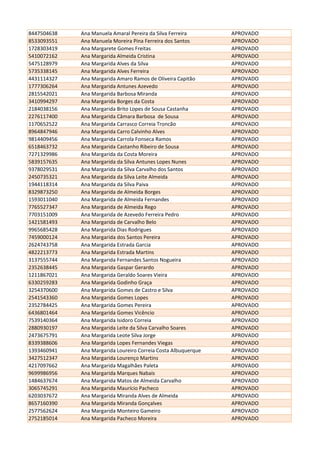 8447504638 Ana Manuela Amaral Pereira da Silva Ferreira APROVADO
8533093551 Ana Manuela Moreira Pina Ferreira dos Santos APROVADO
1728303419 Ana Margarete Gomes Freitas APROVADO
5410072162 Ana Margarida Almeida Cristina APROVADO
5475128979 Ana Margarida Alves da Silva APROVADO
5735338145 Ana Margarida Alves Ferreira APROVADO
4431114327 Ana Margarida Amaro Ramos de Oliveira Capitão APROVADO
1777306264 Ana Margarida Antunes Azevedo APROVADO
2815542021 Ana Margarida Barbosa Miranda APROVADO
3410994297 Ana Margarida Borges da Costa APROVADO
2184038156 Ana Margarida Brito Lopes de Sousa Castanha APROVADO
2276117400 Ana Margarida Câmara Barbosa de Sousa APROVADO
1170652522 Ana Margarida Carrasco Correia Troncão APROVADO
8964847946 Ana Margarida Carro Calvinho Alves APROVADO
9814409456 Ana Margarida Carrola Fonseca Ramos APROVADO
6518463732 Ana Margarida Castanho Ribeiro de Sousa APROVADO
7271329986 Ana Margarida da Costa Moreira APROVADO
5839157635 Ana Margarida da Silva Antunes Lopes Nunes APROVADO
9378029531 Ana Margarida da Silva Carvalho dos Santos APROVADO
2450735321 Ana Margarida da Silva Leite Almeida APROVADO
1944118314 Ana Margarida da Silva Paiva APROVADO
8329873250 Ana Margarida de Almeida Borges APROVADO
1593011040 Ana Margarida de Almeida Fernandes APROVADO
7765527347 Ana Margarida de Almeida Rego APROVADO
7703151009 Ana Margarida de Azevedo Ferreira Pedro APROVADO
1421581493 Ana Margarida de Carvalho Belo APROVADO
9965685428 Ana Margarida Dias Rodrigues APROVADO
7459000124 Ana Margarida dos Santos Pereira APROVADO
2624743758 Ana Margarida Estrada Garcia APROVADO
4822213773 Ana Margarida Estrada Martins APROVADO
3137555744 Ana Margarida Fernandes Santos Nogueira APROVADO
2352638445 Ana Margarida Gaspar Gerardo APROVADO
1211867021 Ana Margarida Geraldo Soares Vieira APROVADO
6330259283 Ana Margarida Godinho Graça APROVADO
3254370600 Ana Margarida Gomes de Castro e Silva APROVADO
2541543360 Ana Margarida Gomes Lopes APROVADO
2352784425 Ana Margarida Gomes Pereira APROVADO
6436801464 Ana Margarida Gomes Vicêncio APROVADO
7539140364 Ana Margarida Isidoro Correia APROVADO
2880930197 Ana Margarida Leite da Silva Carvalho Soares APROVADO
2473675791 Ana Margarida Leote Silva Jorge APROVADO
8339388606 Ana Margarida Lopes Fernandes Viegas APROVADO
1393460941 Ana Margarida Loureiro Correia Costa Albuquerque APROVADO
3427512347 Ana Margarida Lourenço Martins APROVADO
4217097662 Ana Margarida Magalhães Paleta APROVADO
9699986956 Ana Margarida Marques Nabais APROVADO
1484637674 Ana Margarida Matos de Almeida Carvalho APROVADO
3065745291 Ana Margarida Maurício Pacheco APROVADO
6203037672 Ana Margarida Miranda Alves de Almeida APROVADO
8657160390 Ana Margarida Miranda Gonçalves APROVADO
2577562624 Ana Margarida Monteiro Gameiro APROVADO
2752185014 Ana Margarida Pacheco Moreira APROVADO
 