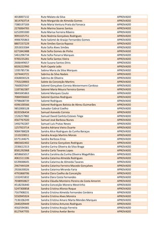 4018007132 Rute Malato da Silva APROVADO
3614763714 Rute Margarida de Almeida Gomes APROVADO
7380197169 Rute Maria Ventura Prata da Fonseca APROVADO
2276064765 Rute Marina Soares Santos APROVADO
6252093300 Rute Marisa Ferreira Ribeiro APROVADO
9091025751 Rute Noémia Gonçalves Rodrigues APROVADO
4906705863 Rute Salomé de Araújo Fernandes Gomes APROVADO
8807237229 Rute Simões Garcia Raposo APROVADO
2053033584 Rute Sofia Alves Simões APROVADO
6271842488 Rute Sofia Gomes de Pinho APROVADO
5461296734 Rute Sofia Panarra Marques APROVADO
9783235281 Rute Sofia Santos Vieira APROVADO
2606449657 Rute Susana Santos Dinis APROVADO
6026222960 Ruth Capela Leão APROVADO
1595785736 Sabina Maria da Silva Marques APROVADO
1074443721 Sabrina da Silva Nadais APROVADO
4364836524 Sabrina de Oliveira APROVADO
7763228903 Salete da Conceição Martins APROVADO
7660029347 Salomé Gonçalves Correia Westermann Cardoso APROVADO
1187362387 Salomé Maria Moura Ferreira Gomes APROVADO
9845045863 Salomé Marques Couto APROVADO
7084936602 Salomé Quintas Rodrigues APROVADO
9798608739 Salomé Rodrigues APROVADO
4396100566 Salomé Rodrigues Batista de Abreu Guimarães APROVADO
9852000128 Salvador Cabral Coelho APROVADO
8335506434 Samuel Azevedo Correia APROVADO
1526257882 Samuel David Canhita Esteves Teiga APROVADO
4567767020 Samuel José Barbosa Nunes APROVADO
1492742287 Samuel Luís Pratas Neves APROVADO
1257923714 Sandra Adriana Vieira Duarte APROVADO
9084788028 Sandra Alice Rodrigues da Cunha Baraças APROVADO
1510220011 Sandra Araújo Martins Morais APROVADO
6575144675 Sandra Barbosa Eiras APROVADO
4865602402 Sandra Carina Gonçalves Rodrigues APROVADO
2336612313 Sandra Carina Oliveira da Silva Braga APROVADO
8581292968 Sandra Carla Tavares Lopes APROVADO
4058665017 Sandra Carolina da Cunha Oliveira Magalhães APROVADO
4061511106 Sandra Catarina Almeida Rodrigues APROVADO
6539048645 Sandra Catarina de Almeida Tavares APROVADO
2467444104 Sandra Catarina Ferreira Macedo Gonçalves APROVADO
2926630026 Sandra Catarina Miranda Faria APROVADO
4791868706 Sandra Clara Coelho da Conceição APROVADO
1332455832 Sandra Clara Costa Fernandes APROVADO
7038950827 Sandra Cláudia Monteiro Pereira da Costa Amorim APROVADO
4518236440 Sandra Conceição Moreira Mestrinho APROVADO
5247300858 Sandra Cristina Afonso Roque APROVADO
7167908231 Sandra Cristina Almeida Fernandes Cerdeira APROVADO
5550945924 Sandra Cristina Alves Moreira APROVADO
7136106249 Sandra Cristina Amaro Marta Mendes Marques APROVADO
2440209449 Sandra Cristina Antunes Rodrigues APROVADO
4562594381 Sandra Cristina Araújo Ferreira APROVADO
8127647705 Sandra Cristina Avelar Bento APROVADO
 