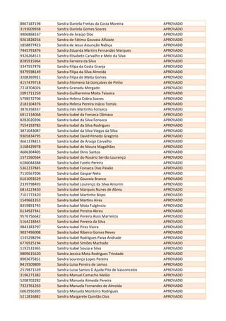 8867187198 Sandra Daniela Freitas da Costa Moreira APROVADO
3193009938 Sandra Daniela Gomes Soares APROVADO
4806868167 Sandra de Araújo Dias APROVADO
9261828256 Sandra de Fátima Gouveia Alfaiate APROVADO
1858877423 Sandra de Jesus Assunção Nabiça APROVADO
7445791876 Sandra Eduarda Martins Fernandes Marques APROVADO
9326264513 Sandra Elisabete Carvalho e Melo da Silva APROVADO
8285915964 Sandra Ferreira da Silva APROVADO
3347557476 Sandra Filipa da Costa Granja APROVADO
9379598149 Sandra Filipa da Silva Almeida APROVADO
3208369921 Sandra Filipa de Malta Gomes APROVADO
4157479718 Sandra Filomena Sá Gonçalves de Pinho APROVADO
7218704026 Sandra Granada Morgado APROVADO
1091711259 Sandra Guilhermina Moita Teixeira APROVADO
5798572706 Sandra Helena Cobra Soares APROVADO
2183104376 Sandra Helena Pereira Inácio Tomás APROVADO
3876358337 Sandra Inês Martinho Fonseca APROVADO
6912134068 Sandra Isabel da Fonseca Dâmaso APROVADO
8282020206 Sandra Isabel da Silva Fonseca APROVADO
7554193783 Sandra Isabel da Silva Rodrigues APROVADO
3871043087 Sandra Isabel da Silva Viegas da Silva APROVADO
9305834795 Sandra Isabel David Penedo Gregorio APROVADO
4661378415 Sandra Isabel de Araújo Carvalho APROVADO
1168429978 Sandra Isabel de Moura Magalhães APROVADO
4606304405 Sandra Isabel Dinis Santos APROVADO
1571560564 Sandra Isabel do Rosário Serrão Lourenço APROVADO
6286044388 Sandra Isabel Farelo Pereira APROVADO
5362237845 Sandra Isabel Fonseca Dias Paixão APROVADO
7110567206 Sandra Isabel Gaspar Neto APROVADO
6161093529 Sandra Isabel Gouveia Branco APROVADO
2339798493 Sandra Isabel Lourenço da Silva Amorim APROVADO
6814223430 Sandra Isabel Marques Nunes de Abreu APROVADO
7101772420 Sandra Isabel Martinho Bispo APROVADO
1549661353 Sandra Isabel Martins Aires APROVADO
8359891745 Sandra Isabel Mota Fulgêncio APROVADO
6134927341 Sandra Isabel Pereira Abreu APROVADO
9576756642 Sandra Isabel Pereira Assis Marreiros APROVADO
5164218445 Sandra Isabel Pereira da Silva APROVADO
9843183797 Sandra Isabel Pires Vieira APROVADO
9037496008 Sandra Isabel Ribeiro Gomes Neves APROVADO
1535298294 Sandra Isabel Rodrigues Paiva Andrade APROVADO
6776925194 Sandra Isabel Simões Machado APROVADO
1192531965 Sandra Isabel Sousa e Silva APROVADO
9809615620 Sandra Jessica Mota Rodrigues Trindade APROVADO
8903675851 Sandra Lourenço Lopes Pereira APROVADO
8419509809 Sandra Luísa Pereira de Lemos APROVADO
2519871539 Sandra Luisa Santos D Ajuda Pita de Vasconcelos APROVADO
3196271382 Sandra Manuel Camacho Melão APROVADO
5208702282 Sandra Manuela Almeida Pereira APROVADO
7323761263 Sandra Manuela Fernandes de Almeida APROVADO
6063956395 Sandra Manuela Monteiro Rodrigues APROVADO
5212816882 Sandra Margarete Quintão Dias APROVADO
 