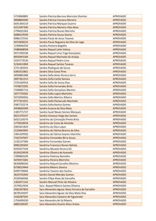 5719840885 Sandra Patricia Barroso Maricoto Dionísio APROVADO
9898804300 Sandra Patricia Fonseca Moreira APROVADO
6641364119 Sandra Patrícia Marques Guerra APROVADO
4211047396 Sandra Patrícia Moreira Vilas-Boas APROVADO
2794035363 Sandra Patrícia Nunes Marinho APROVADO
6086619549 Sandra Patrícia Sousa Soares APROVADO
8986172542 Sandra Paula de Jesus Tavares APROVADO
9472838235 Sandra Paula Nogueira da Silva do Lago APROVADO
1190646250 Sandra Pestana Bogalho APROVADO
5588468058 Sandra Raquel Leite Veloso APROVADO
9971599198 Sandra Raquel Lima Trigo Gonçalves APROVADO
8956943184 Sandra Raquel Machado de Araújo APROVADO
5933773530 Sandra Raquel Pedro Lima APROVADO
5234431894 Sandra Raquel Santos Tavares APROVADO
2721183265 Sandra Rodrigues de Sousa APROVADO
6381015861 Sandra Silva Costa Pires APROVADO
4099885488 Sandra Sofia Alves Pereira Serra APROVADO
3097301313 Sandra Sofia Carbó Saraiva APROVADO
7235169354 Sandra Sofia de Sousa Dias APROVADO
7478672205 Sandra Sofia Fernandes Brito APROVADO
7338982716 Sandra Sofia Gonçalves Martins APROVADO
1877776505 Sandra Sofia Lopes Martinho APROVADO
5072830926 Sandra Sofia Martins Ribeiro APROVADO
9777321031 Sandra Sofia Pestanudo Machado APROVADO
9387732274 Sandra Sofia Ramos Gomes APROVADO
4458665049 Sandra Susana da Silva Maia APROVADO
1305771737 Sandra Suzel Neves Gomes Marques APROVADO
6021370147 Sandra Vanessa Veiga dos Santos APROVADO
6052120576 Sandrina da Conceição Pinela Brito APROVADO
1774018934 Sandrina da Costa de Almeida APROVADO
2001821824 Sandrina da Silva Lopes APROVADO
2120463905 Sandrina de Fátima Branco da Silva APROVADO
1965329950 Sandrina de Fátima Soares Vilarinho APROVADO
7102747047 Sandrina Fernandes Birra Sousa APROVADO
1132137306 Sandrina Fernandes Gomes APROVADO
8985205692 Sandrina Francisco Nunes Batista APROVADO
8359227144 Sandrina Micaela Pereira Gil APROVADO
6534229439 Sandrina Oliveira de Azevedo APROVADO
7289869249 Sandrina Pedrosa Ramalho APROVADO
4476972365 Sandrina Pereira Meirinho APROVADO
8630098260 Sandrina Raquel Carvalho Moreira APROVADO
8758019464 Sandrina Ribeiro Silveira APROVADO
8399739669 Sandrina Tavares dos Santos APROVADO
3633735445 Sandro Daniel Mendes Gomes APROVADO
4520568366 Sandro Filipe Alves de Carvalho APROVADO
1362671142 Sandro Manuel Pinto de OIiveira APROVADO
2579622934 Sara Raquel Ribeiro Santos Oliveira APROVADO
4582307833 Sara Alexandra Aguiar Alves Ferreira de Carvalho APROVADO
8670529297 Sara Alexandra Aguiar da Silva Mota Dias APROVADO
3160287505 Sara Alexandra Caetano de Figueiredo APROVADO
1756499330 Sara Alexandra de Sá Ribeiro APROVADO
6883338187 Sara Alexandra Duarte Alves Areias APROVADO
 