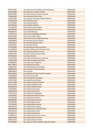 8292733787 Sara Alexandra Prata Ribeiro Sena Gonçalves APROVADO
9236119883 Sara Alexandra Simões dos Reis APROVADO
8307079284 Sara Alves Teixeira de Sousa Tavares APROVADO
7459091383 Sara Andreia da Silva Costa APROVADO
7365220406 Sara Augusta Fernandes da Silva Moreira APROVADO
4143013428 Sara Campelos Leite APROVADO
2567703608 Sara Cardoso Ribeiro APROVADO
4367905268 Sara Castilho Velhinho APROVADO
7151407939 Sara Celeste da Silva Matos APROVADO
8877958561 Sara Cláudia Pereira Abreu APROVADO
8248600556 Sara Conde Marques APROVADO
1179321472 Sara Cristina Magalhães Monteiro APROVADO
8816205369 Sara Cristina Meira Brota APROVADO
4062087901 Sara Cristina Pereira Machado Viana APROVADO
1881608824 Sara Daniela Paulo de Oliveira APROVADO
4139672617 Sara Daniela Salcedas Inácio APROVADO
5627910267 Sara de Abreu Rocha APROVADO
2729530045 Sara Domingues Lopes das Neves APROVADO
3715538678 Sara Elisa Teixeira de Sá Perfeito Lopes APROVADO
3310697703 Sara Elisabete Moreira Correia APROVADO
3383297349 Sara Étel Saraiva Vaz dos Santos APROVADO
4541842815 Sara Filipa da Silva APROVADO
5732191399 Sara Filipa Furtado Pereira Caramelo APROVADO
2335655930 Sara Filipa Gonçalves Ascenção APROVADO
6740698201 Sara Filipa Lopes Salgueiro APROVADO
8031736812 Sara Filipa Pinto Gomes APROVADO
3706020343 Sara Filipa Romano de Almeida APROVADO
3000309934 Sara Florinda Freitas Gonçalves APROVADO
7000938870 Sara Fontana APROVADO
9961944496 Sara Gabriela da Costa Quintela Teixeira APROVADO
5759040650 Sara Inês Eira da Silva APROVADO
7306444891 Sara Inês Ramalho de Matos APROVADO
5920112069 Sara Isabel Branco Batista APROVADO
8137741496 Sara Isabel Carvalho da Rocha APROVADO
8676522499 Sara Isabel Chapado Varela APROVADO
8018108528 Sara Isabel Codeiro Ramos APROVADO
2352993091 Sara Isabel Costa Garcia APROVADO
3589367628 Sara Isabel da Silva Júlio APROVADO
1759745219 Sara Isabel Dinis Rodrigues APROVADO
1235039781 Sara Isabel dos Santos Ferreira APROVADO
2557785466 Sara Isabel Garcia Branco APROVADO
9093806092 Sara Isabel Gomes Ferreira APROVADO
7876646786 Sara Isabel Moça Ramos APROVADO
7917347036 Sara Isabel Moreira Lamas APROVADO
2605096149 Sara Isabel Neves Oliveira APROVADO
4606000368 Sara Isabel Nunes Andrade Vieira APROVADO
5963320216 Sara Isabel Oliveira Silva APROVADO
8412581725 Sara Isabel Sá Gonçalves APROVADO
7173801737 Sara Isabel Silva de Lima e Sousa APROVADO
4848315840 Sara Isabel Soares Pimenta APROVADO
6620136532 Sara Isabel Teixeira Vicente APROVADO
8212663809 Sara João de Freitas Castelão Lopes da Piedade APROVADO
 