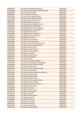 8260983141 Sara Lígia da Silva Marques Cardoso APROVADO
3721074580 Sara Lúcia Condeço Gregório da Silva Sampaio APROVADO
8569841000 Sara Lúcia Nunes da Silva APROVADO
2364966442 Sara Luísa Martins da Costa APROVADO
8701418319 Sara Luísa Teixeira Valente Rocha APROVADO
7321117898 Sara Manuel Leite Oliveira Mendes APROVADO
8365303930 Sara Manuela de Oliveira Ferreira APROVADO
1584952776 Sara Margarida Costa Marques APROVADO
5001253187 Sara Margarida Cruz Almeida Ferreira APROVADO
1150887818 Sara Margarida Damas Milheirão APROVADO
9591891938 Sara Margarida dos Santos Rodrigues APROVADO
3577531401 Sara Margarida dos Santos Adagói APROVADO
3657608206 Sara Margarida Mira Gomes APROVADO
8011748386 Sara Margarida Oliveira Monteiro APROVADO
6725300251 Sara Margarida Tasquinha Pires APROVADO
5131815223 Sara Maria Alves da Cruz APROVADO
1124783199 Sara Maria da Guia Marinho APROVADO
2043584898 Sara Maria de Almeida Chaves APROVADO
6203754595 Sara Maria de Sousa Alvarez dos Santos APROVADO
8302215406 Sara Maria Ferreira da Silva Ferreira APROVADO
5340250881 Sara Marisa Moreira Pinto APROVADO
5015802196 Sara Marisa Moreira Santos APROVADO
1522764402 Sara Marisa Rodrigues Ribeiro APROVADO
4437214323 Sara Marques da Costa APROVADO
7648451255 Sara Mega Tenente Maruta APROVADO
6099476199 Sara Natália Lagoa Fafiães APROVADO
2831307473 Sara Oliveira Gomes APROVADO
3326330634 Sara Patrícia de Azevedo Martins APROVADO
4311664206 Sara Patrícia Bessa Moreira de Magalhães APROVADO
2134602090 Sara Patrícia Carreira Oliveira Pereira APROVADO
8404766614 Sara Patrícia Moreira Beça APROVADO
9825867582 Sara Patrícia Moreira Teixeira Varejão APROVADO
8740747727 Sara Patrícia Patrão Ribeiro APROVADO
1331871883 Sara Pereira de Simas Roque Guerra Duarte APROVADO
5451518165 Sara Ramos Carvalho Bastos APROVADO
7591283057 Sara Raquel da Costa Pinto APROVADO
9741479131 Sara Raquel Martins da Silva APROVADO
6177409482 Sara Raquel Pinheiro Santos Ferreira APROVADO
6323004429 Sara Raquel Queirós Carvalho APROVADO
8868003287 Sara Raquel Ribeiro Ordens Vieira APROVADO
1457831341 Sara Raquel Santos Correia APROVADO
7473092618 sara raquel silva pinto APROVADO
3950686363 Sara Raquel Soares Tavares APROVADO
6932711389 Sara Récio Pinto Barbosa APROVADO
6813283154 Sara Ribeiro de Melo APROVADO
4222380539 Sara Ribeiro Piloto Peniche APROVADO
6107605584 Sara Rodrigues Duarte APROVADO
6921080862 Sara Rute da Rocha Sá APROVADO
2727281102 Sara Santos Torres Silva APROVADO
3483877126 Sara Silva Freixo Santos APROVADO
9728548389 Sara Sofia de Sá Ramalho APROVADO
1948022222 Sara Sofia Gonçalves Peixoto APROVADO
 