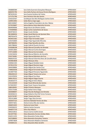 3968800389 Sara Sofia Guerreiro Gonçalves Marques APROVADO
6600291796 Sara Sofia Pacheco de Sousa Pereira Rodrigues APROVADO
9874226145 Sara Susana Cardoso de Freitas APROVADO
1171751796 Sara Verónica Vito dos Santos APROVADO
2543232567 SaraRaquel dos Reis Rodrigues Santos Costa APROVADO
1209914492 Selda Maria Jorge Lages APROVADO
6001504067 Selma Angelina Fazendeiro da silva Matias APROVADO
2579195807 Selma Marisa Vieira Martinho Ferreira APROVADO
8649690068 Sérgio Bruno de Oliveira Santos APROVADO
1759309060 Sérgio Carlos Castanheira de Sousa APROVADO
8634736415 Sérgio Couto Vendas APROVADO
9813848456 Sérgio David Martins de Quintais Silva APROVADO
4807816470 Sérgio Figueiredo Pinto APROVADO
9424415362 Sérgio Filipe Fernandes Lopes APROVADO
6242250004 Sérgio Filipe Figueiredo Miranda APROVADO
1897900295 Sérgio Filipe Ramalho da Silva APROVADO
5601788464 Sergio Gabriel Duarte Ferreira APROVADO
9142608198 Sérgio Manuel Carvalho de Almeida APROVADO
2436913064 Sérgio Manuel Cunha Domingos APROVADO
3747116000 Sérgio Manuel da Conceição APROVADO
5126156454 Sérgio Manuel Martins de Carvalho APROVADO
2332718281 Sérgio Manuel Monteiro da Cruz APROVADO
9468324192 Sérgio Manuel Vilarinho Alves de Carvalho Assis APROVADO
4359854838 Sérgio Marques Silva APROVADO
2304661343 Sérgio Miguel Cândido Costa APROVADO
2579515755 Sérgio Miguel Dionisio Jorge APROVADO
3444590806 Sérgio Miguel dos Santos Cruz APROVADO
7798505458 Sérgio Miguel Fernandes Martins APROVADO
1914877764 Sérgio Miguel Ponciano Figueiredo APROVADO
3966283123 Sérgio Miguel Teixeira de Lemos APROVADO
1331470250 Sérgio Miguel Vaz Alves APROVADO
3999170131 Sérgio Miguel Viegas Duarte APROVADO
2626032573 Sérgio Miguel Vieira Matos APROVADO
1731101929 Sergio Paulo Miranda dos Santos APROVADO
9174422057 Sérgio Paulo Tavares Gonçalves APROVADO
1680100491 Sérgio Pinheiro Marques APROVADO
3335175506 Sérgio Rafael Vieira Veiga APROVADO
1603008047 Sérgio Ricardo Rodrigues de Almeida APROVADO
4634204215 Sérgio Roberto Vila-Chã Torres Fonseca APROVADO
6225733787 Sérgio Teixeira da Costa APROVADO
7055312809 Sérgio Tiago Silva Ferreira APROVADO
2026437122 Séverine Adelaide Pereira da Silva APROVADO
5069371851 Sheila Cristina Rito dos Santos APROVADO
2068253445 Sheila da Costa Patel APROVADO
2549260252 Sidónio Santos Sansana APROVADO
3646071710 Silina Dias Ribeiro APROVADO
5842232812 Silvana Carina Coelho Grave APROVADO
5615077581 Sílvia Alexandra Ferreira Simões Melo APROVADO
4542511235 Sílvia Alexandra Freitas Alves APROVADO
5422186605 Sílvia Alexandra Gonçalves Teixeira APROVADO
3294073828 Silvia Alexandra Madeira Clemente APROVADO
5593845131 Sílvia Alexandra Neto Serafim APROVADO
 