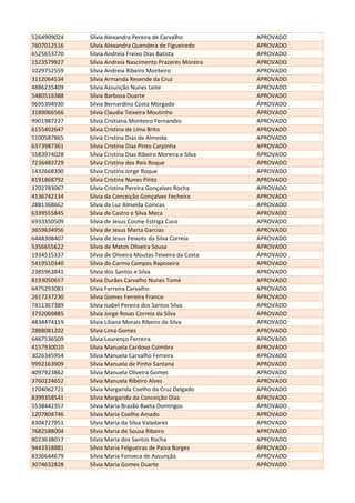 5264909024 Sílvia Alexandra Pereira de Carvalho APROVADO
7607012516 Sílvia Alexandra Quendera de Figueiredo APROVADO
6525653770 Sílvia Andreia Freixo Dias Batista APROVADO
1523579927 Sílvia Andreia Nascimento Prazeres Moreira APROVADO
1029752559 Sílvia Andreia Ribeiro Monteiro APROVADO
3112064534 Sílvia Armanda Resende da Cruz APROVADO
4886235409 Silvia Assunção Nunes Leite APROVADO
5480516388 Sílvia Barbosa Duarte APROVADO
9695394930 Sílvia Bernardino Costa Morgado APROVADO
3189066566 Silvia Claudia Teixeira Moutinho APROVADO
9901987237 Sílvia Cristiana Monteiro Fernandes APROVADO
6155402647 Sílvia Cristina de Lima Brito APROVADO
5100587865 Silvia Cristina Dias de Almeida APROVADO
6373987361 Sílvia Cristina Dias Pinto Carpinha APROVADO
5583974028 Sílvia Cristina Dias Ribeiro Moreira e Silva APROVADO
7236483729 Sílvia Cristina dos Reis Roque APROVADO
1432668390 Sílvia Cristina Jorge Roque APROVADO
8191868792 Sílvia Cristina Nunes Pinto APROVADO
3702783067 Sílvia Cristina Pereira Gonçalves Rocha APROVADO
4136742134 Silvia da Conceição Gonçalves Fecheira APROVADO
2881368662 Sílvia da Luz Almeida Coincas APROVADO
6339555845 Sílvia de Castro e Silva Meca APROVADO
6933350509 Silvia de Jesus Cosme Estriga Cuco APROVADO
3659634956 Silvia de Jesus Marta Garcias APROVADO
6448308407 Sílvia de Jesus Peixoto da Silva Correia APROVADO
5356655622 Sílvia de Matos Oliveira Sousa APROVADO
1934515337 Sílvia de Oliveira Moutas Teixeira da Costa APROVADO
5419510340 Sílvia do Carmo Campos Raposeira APROVADO
2385963841 Silvia dos Santos e Silva APROVADO
8193050657 Sílvia Durães Carvalho Nunes Tomé APROVADO
6475293083 Silvia Ferreira Carvalho APROVADO
2617237230 Sílvia Gomes Ferreira Franco APROVADO
7411367389 Silvia Isabel Pereira dos Santos Silva APROVADO
3732069885 Sílvia Jorge Rosas Correia da Silva APROVADO
4834474119 Sílvia Liliana Morais Ribeiro da Silva APROVADO
2888081202 Silvia Lima Gomes APROVADO
6467536509 Sílvia Lourenço Ferreira APROVADO
4157930010 Sílvia Manuela Cardoso Coimbra APROVADO
3026345954 Sílvia Manuela Carvalho Ferreira APROVADO
9992163909 Sílvia Manuela de Pinho Santana APROVADO
4097923862 Sílvia Manuela Oliveira Gomes APROVADO
3760224652 Sílvia Manuela Ribeiro Alves APROVADO
1704062721 Sílvia Margarida Coelho da Cruz Delgado APROVADO
8399358541 Sílvia Margarida da Conceição Dias APROVADO
5538442357 Sílvia Maria Brazão Baeta Domingos APROVADO
1207804746 Silvia Maria Coelho Amado APROVADO
8304727951 Sílvia Maria da Silva Valadares APROVADO
7682588004 Sílvia Maria de Sousa Ribeiro APROVADO
8023638017 Sílvia Maria dos Santos Rocha APROVADO
9443318881 Sílvia Maria Felgueiras de Paiva Borges APROVADO
8336644679 Silvia Maria Fonseca de Assunção APROVADO
3074632828 Sílvia Maria Gomes Duarte APROVADO
 